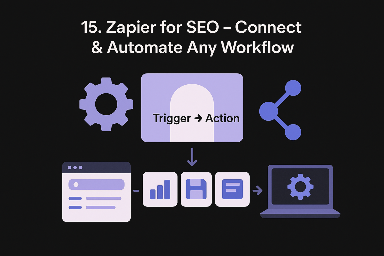 15. Zapier for SEO – Connect & Automate Any Workflow