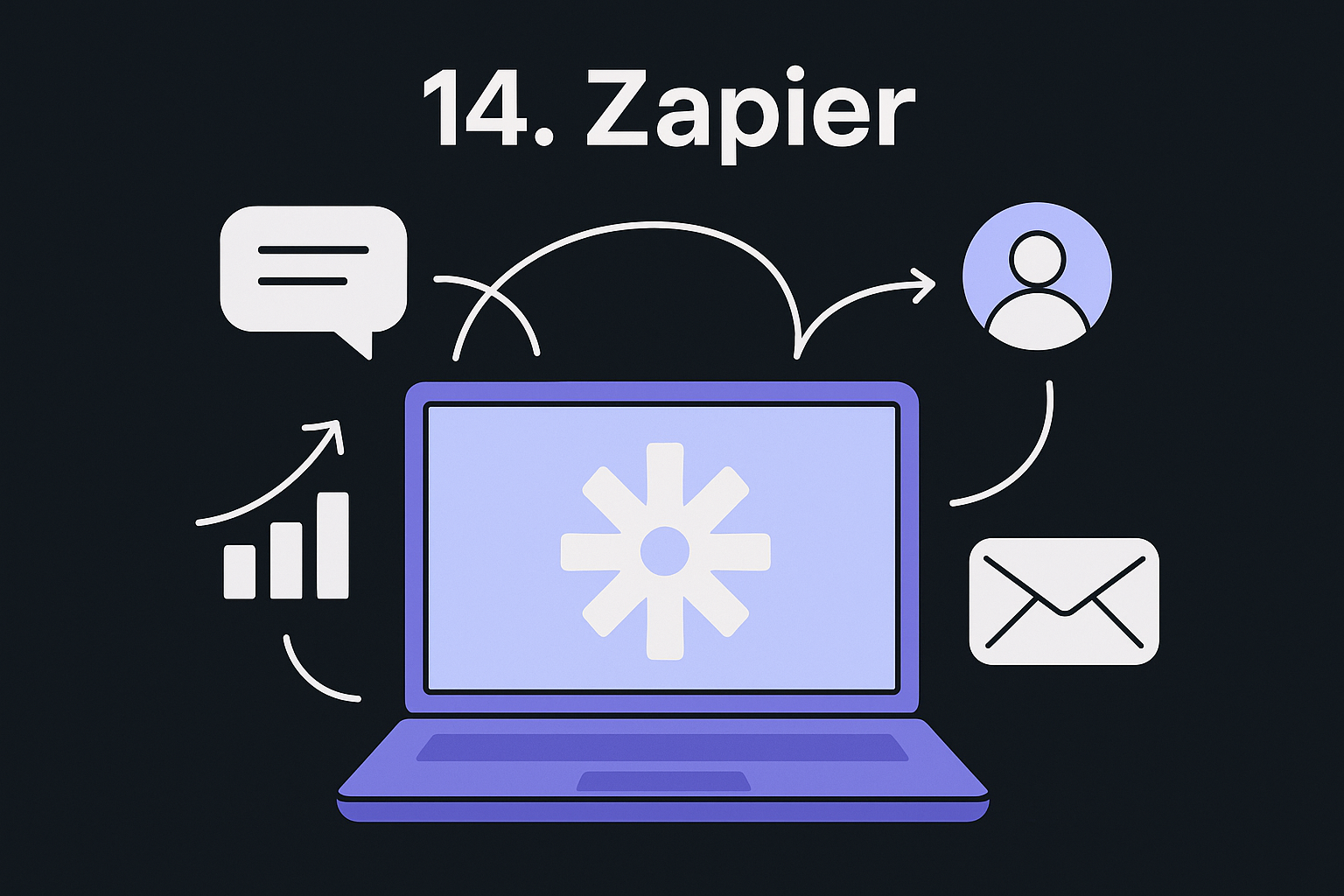 14. Zapier