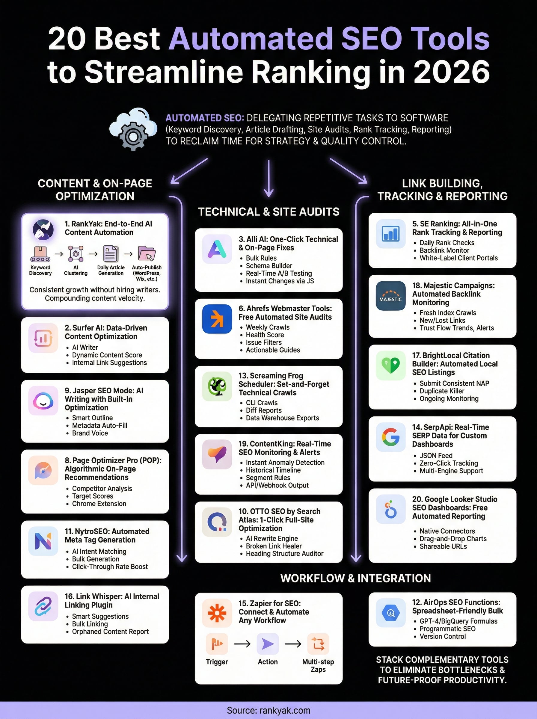 best automated seo tools infographic