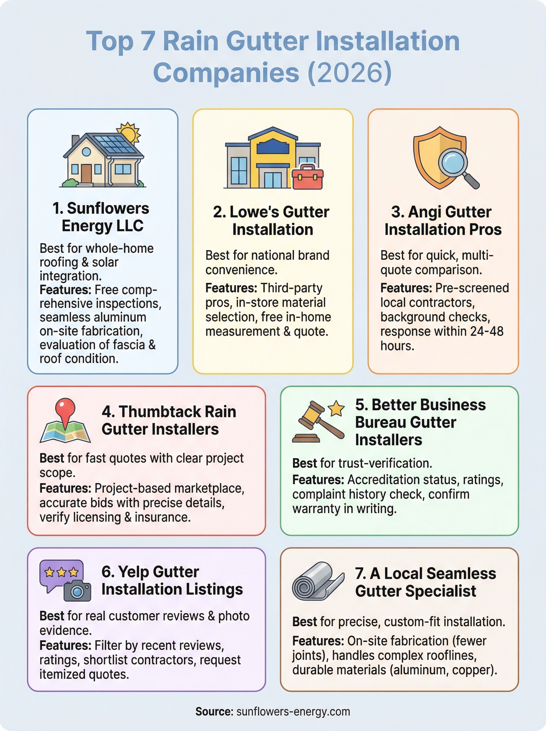 rain gutter installation near me infographic