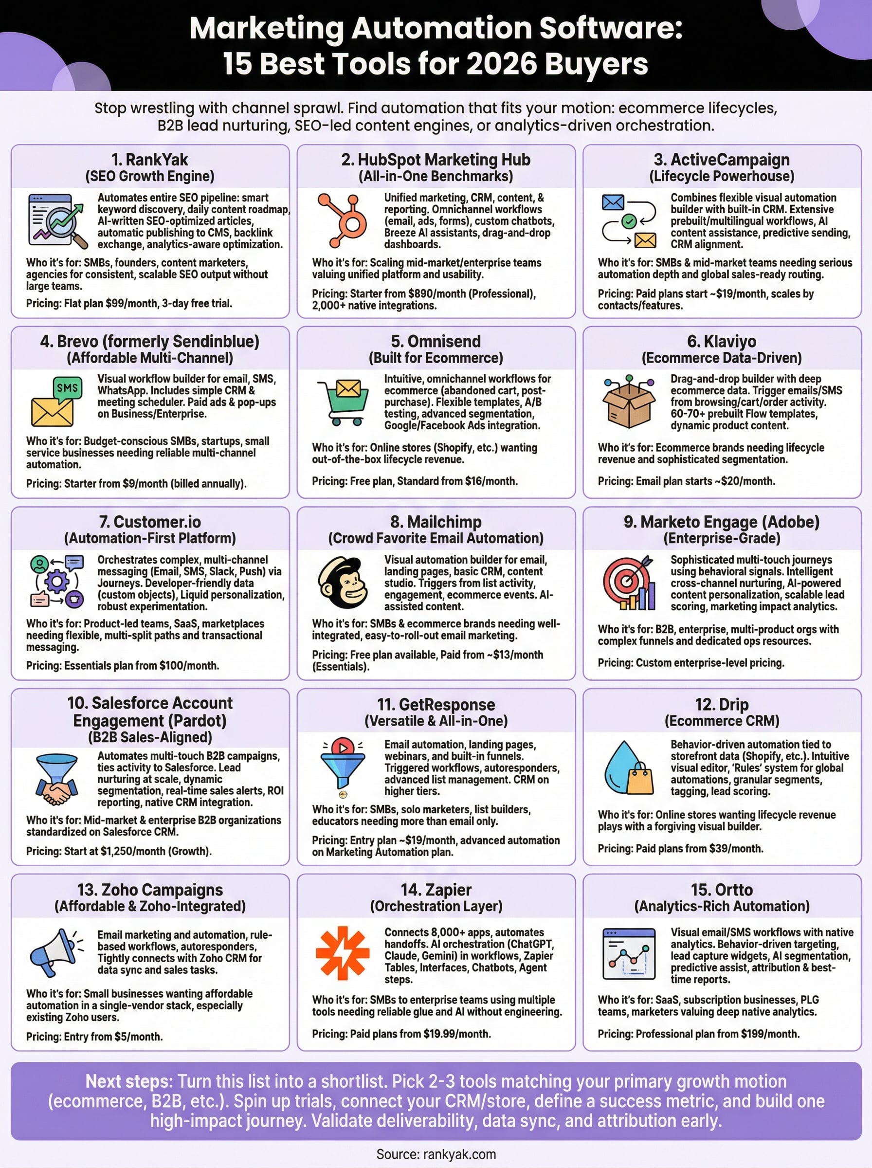 marketing automation software infographic