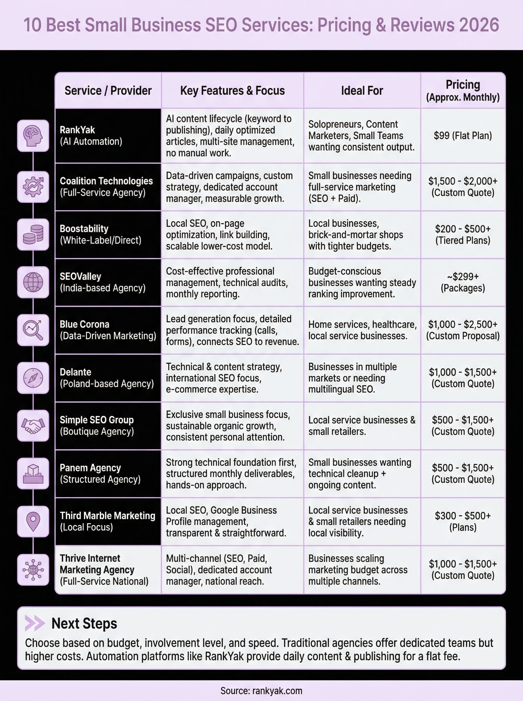 small business seo services infographic