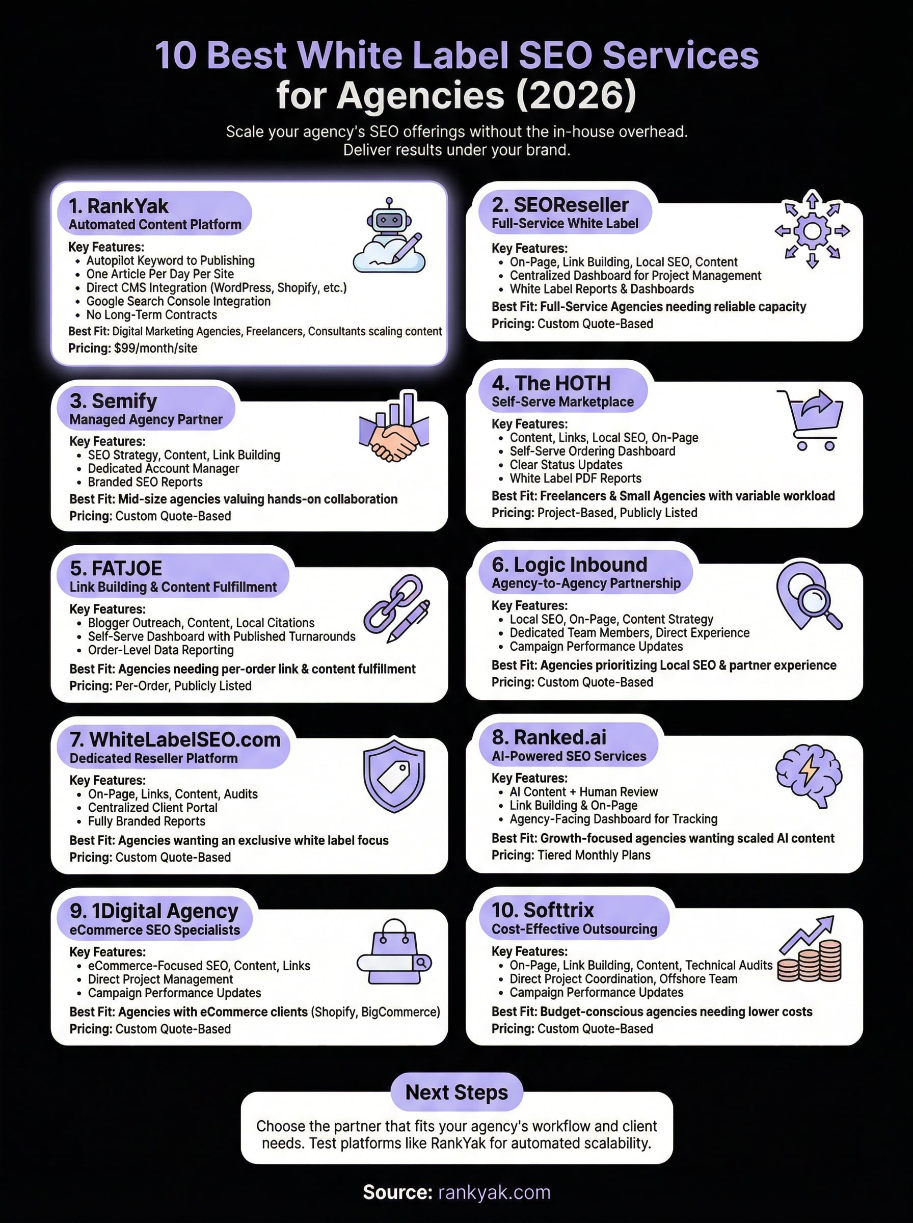 white label seo services infographic