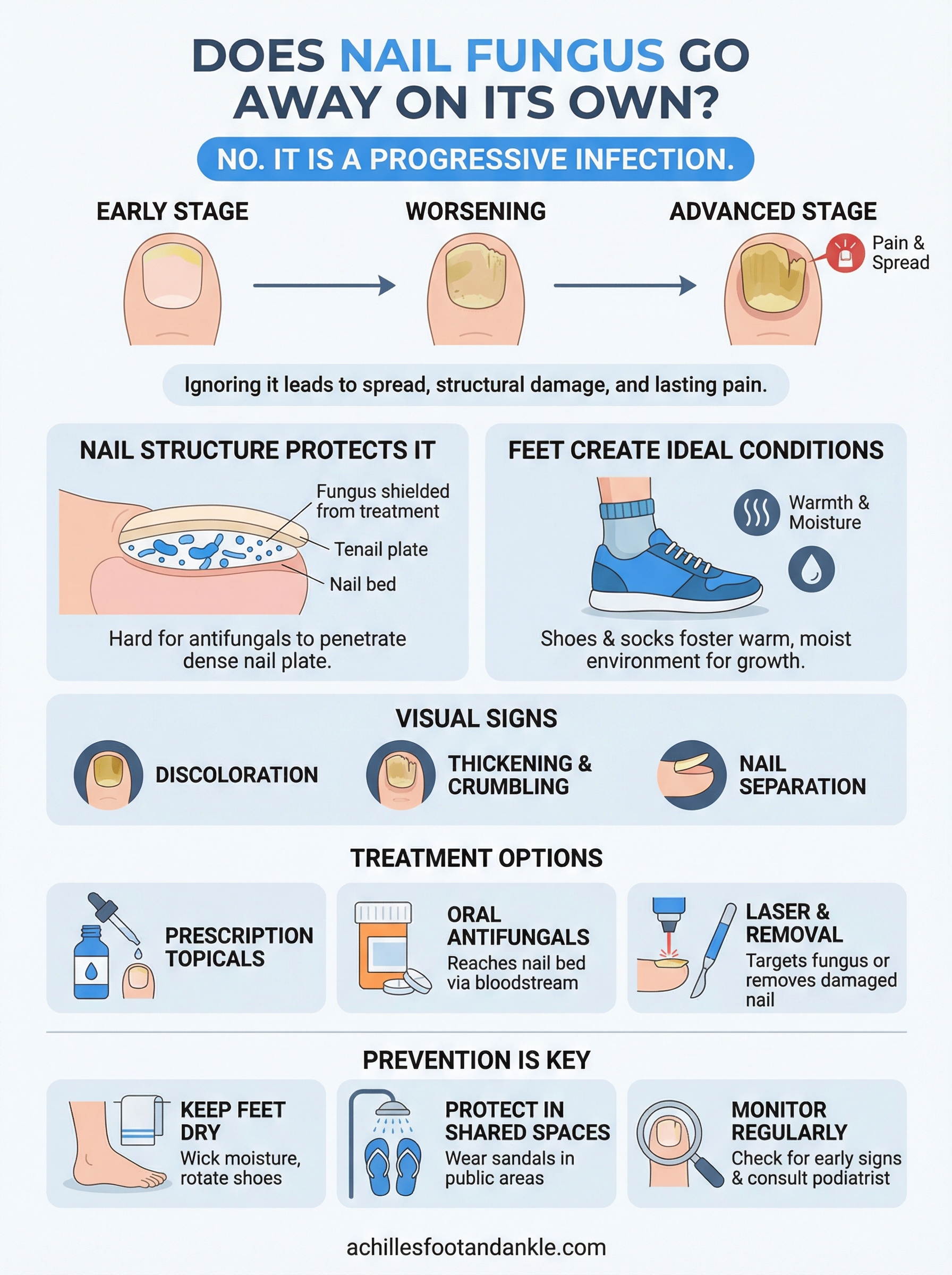 does nail fungus go away on its own infographic