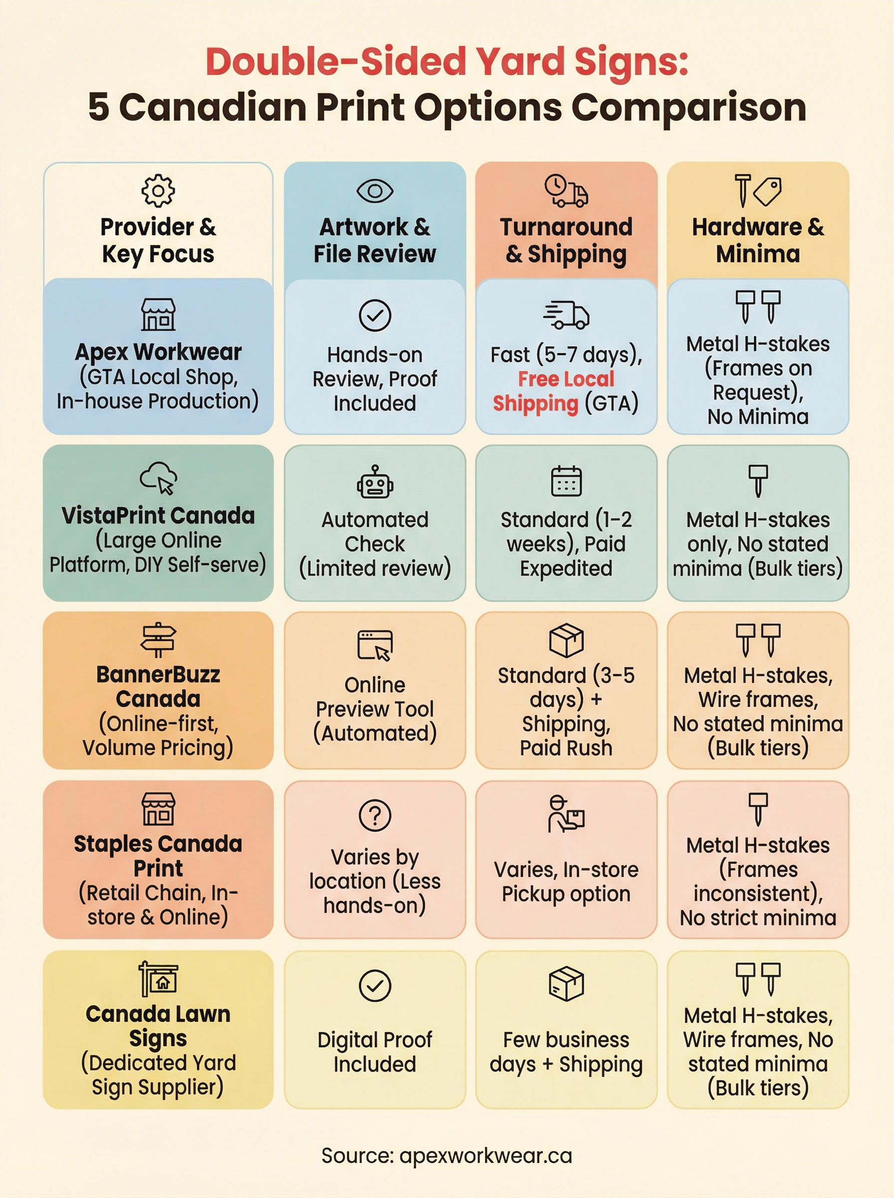 double sided yard signs infographic