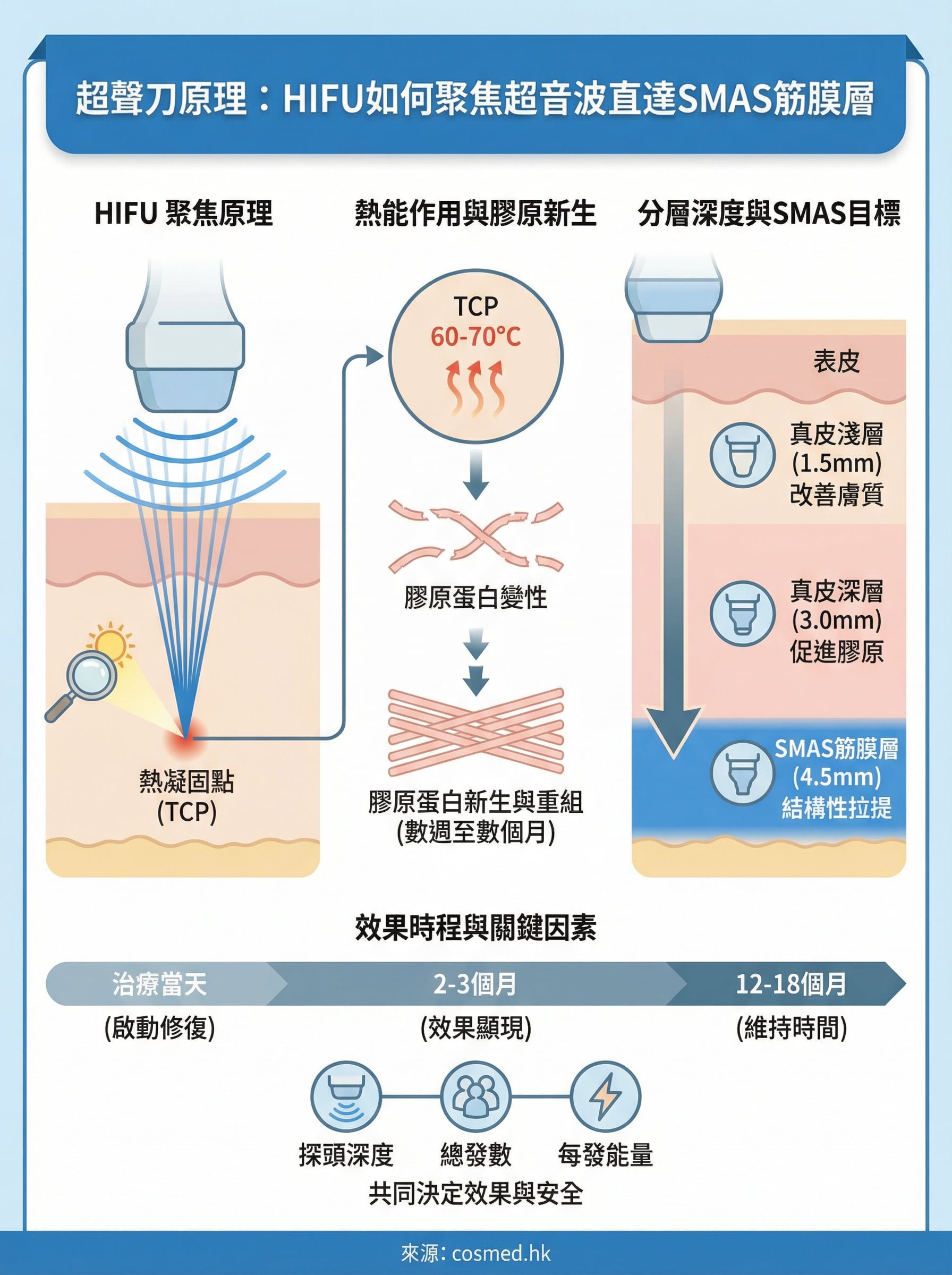 超聲刀原理 infographic