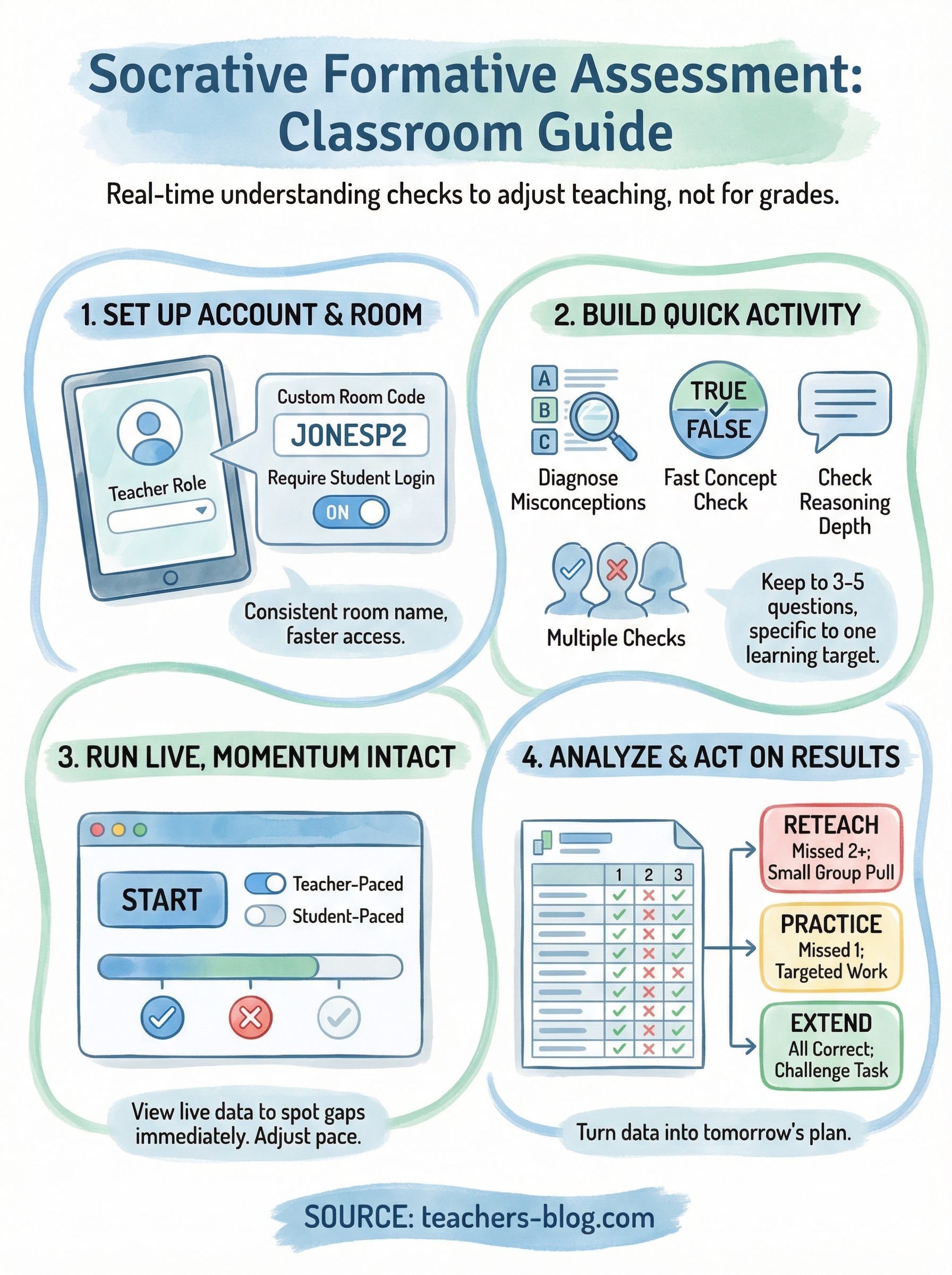 socrative formative assessment infographic