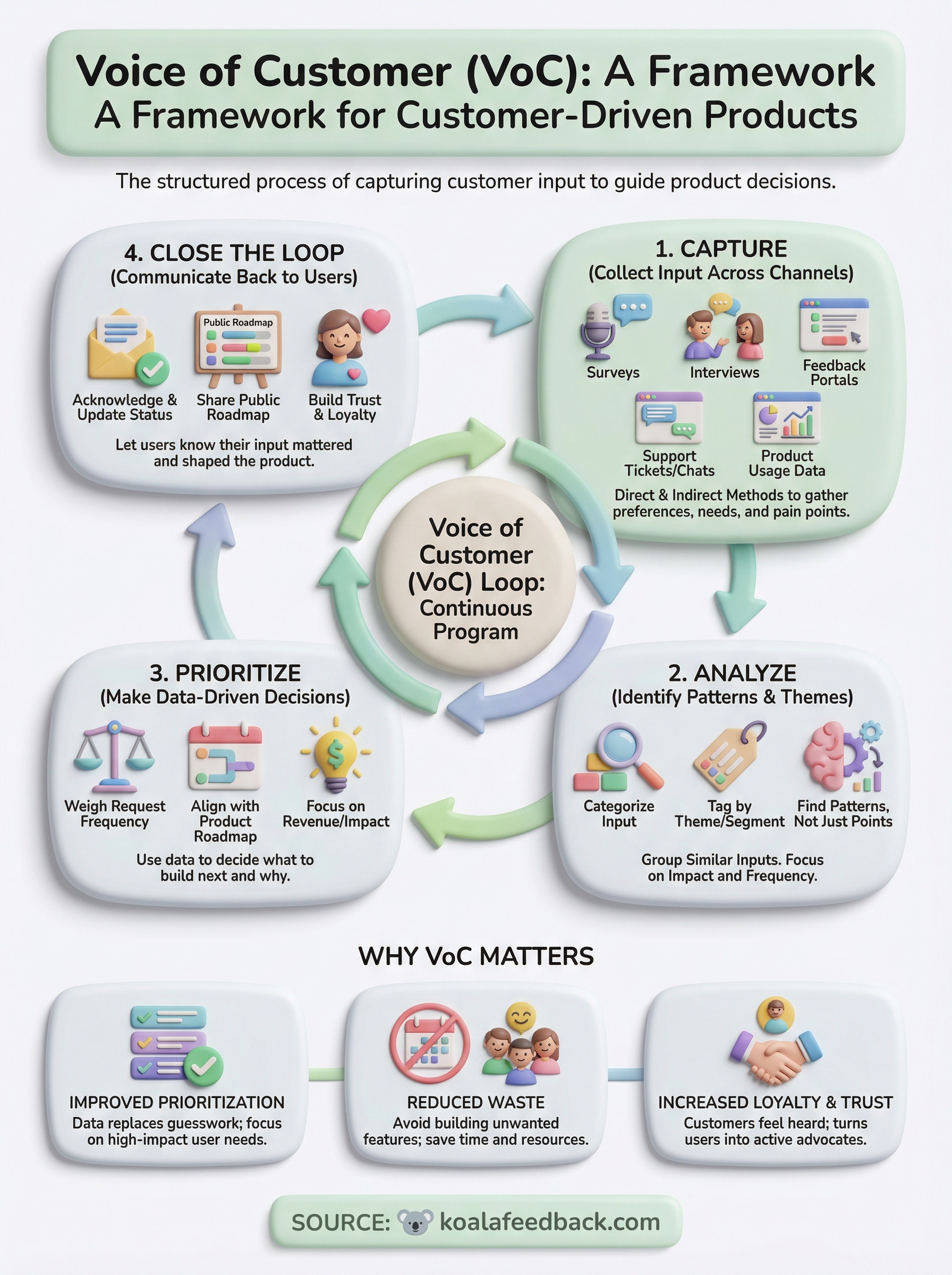 what is voice of customer infographic