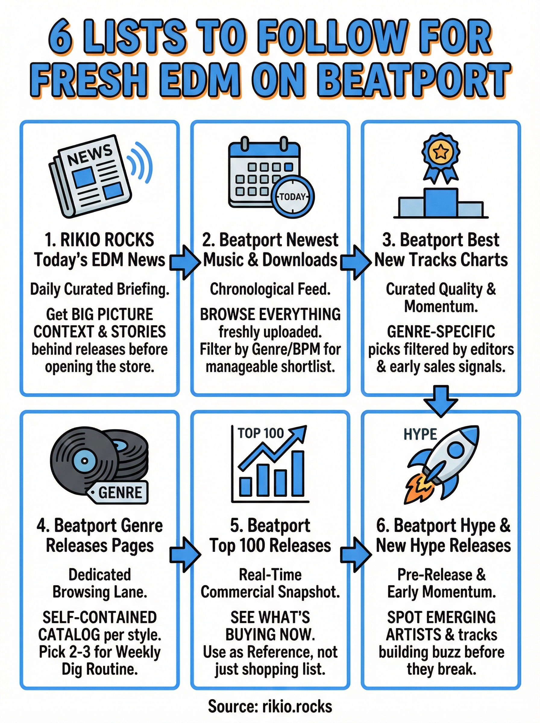 beatport new releases infographic