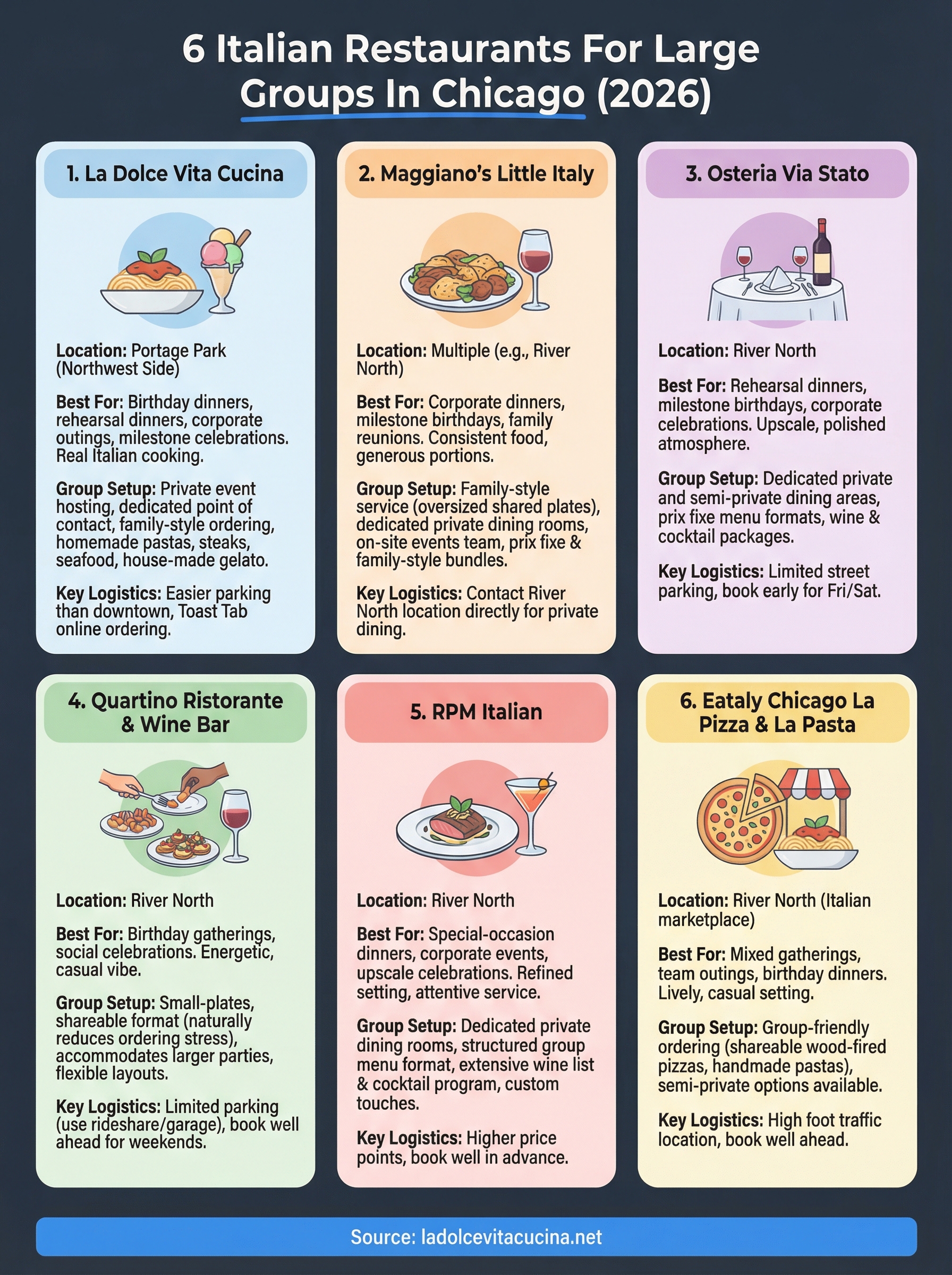 italian restaurants for large groups infographic