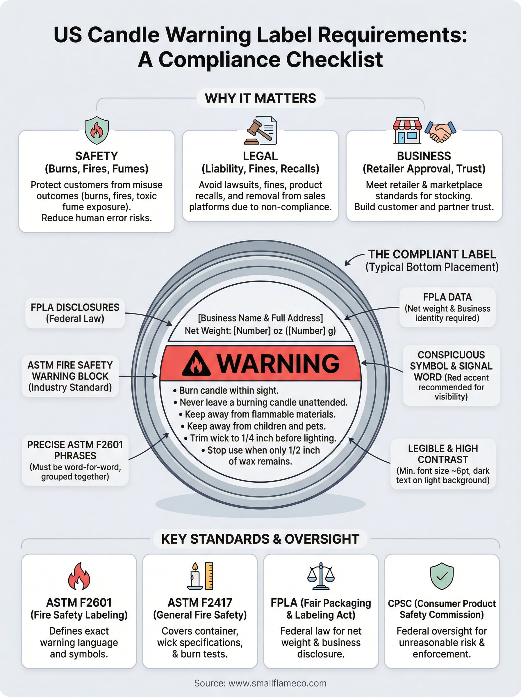 candle warning label requirements infographic