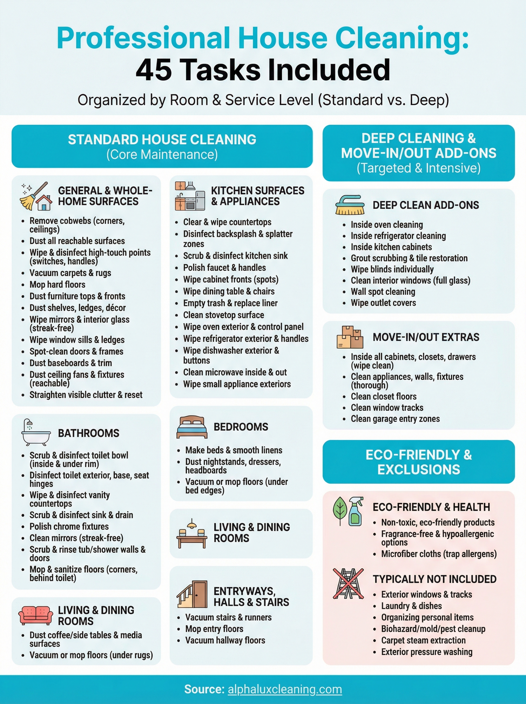 what does a professional house cleaning include infographic