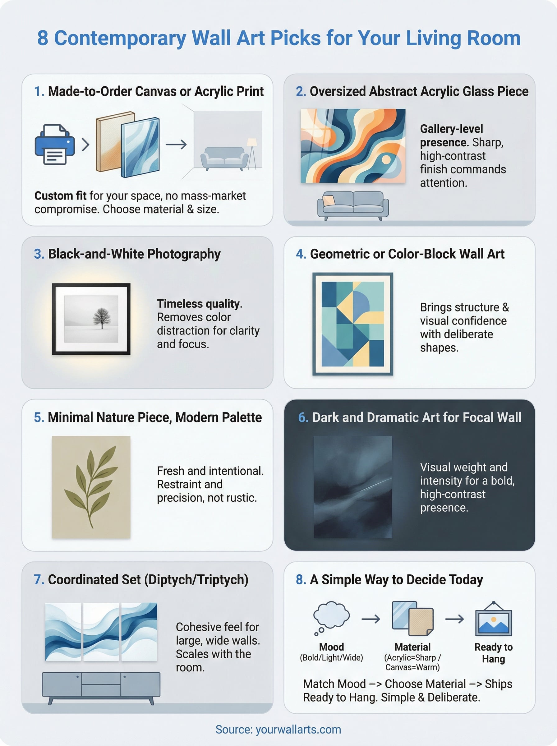 contemporary wall art for living room infographic