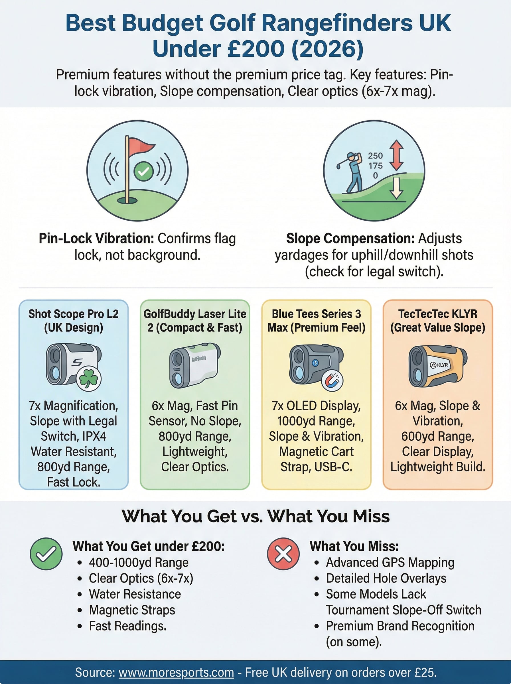 best budget golf rangefinder uk infographic