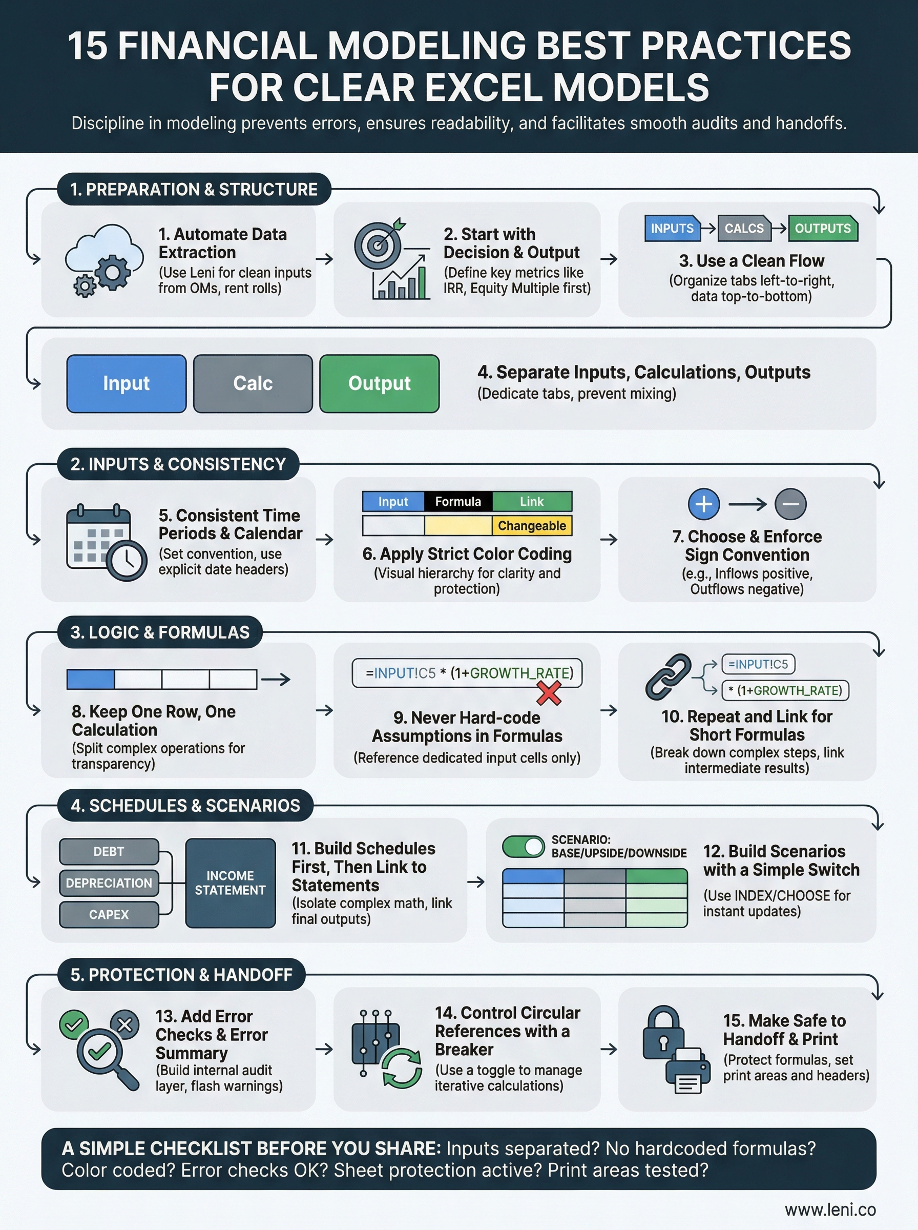 financial modeling best practices infographic