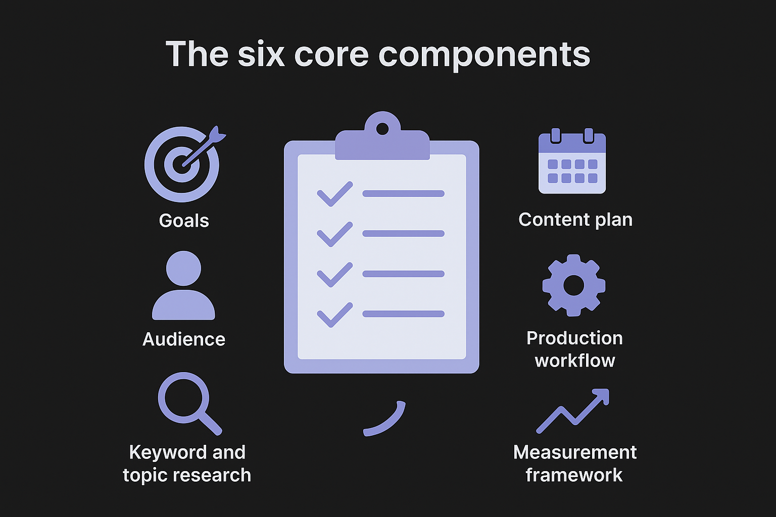 The six core components