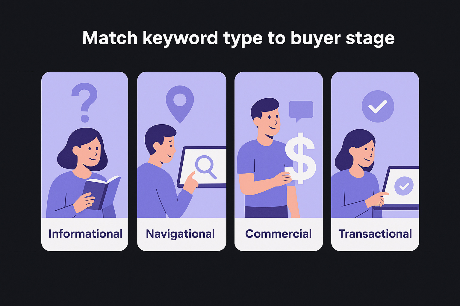 Match keyword type to buyer stage