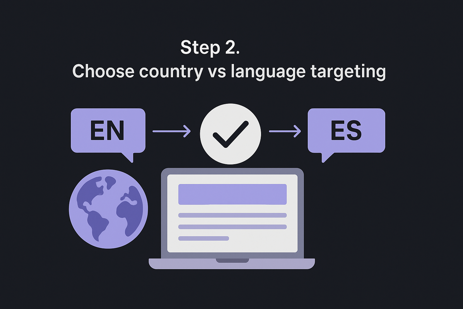 Step 2. Choose country vs language targeting