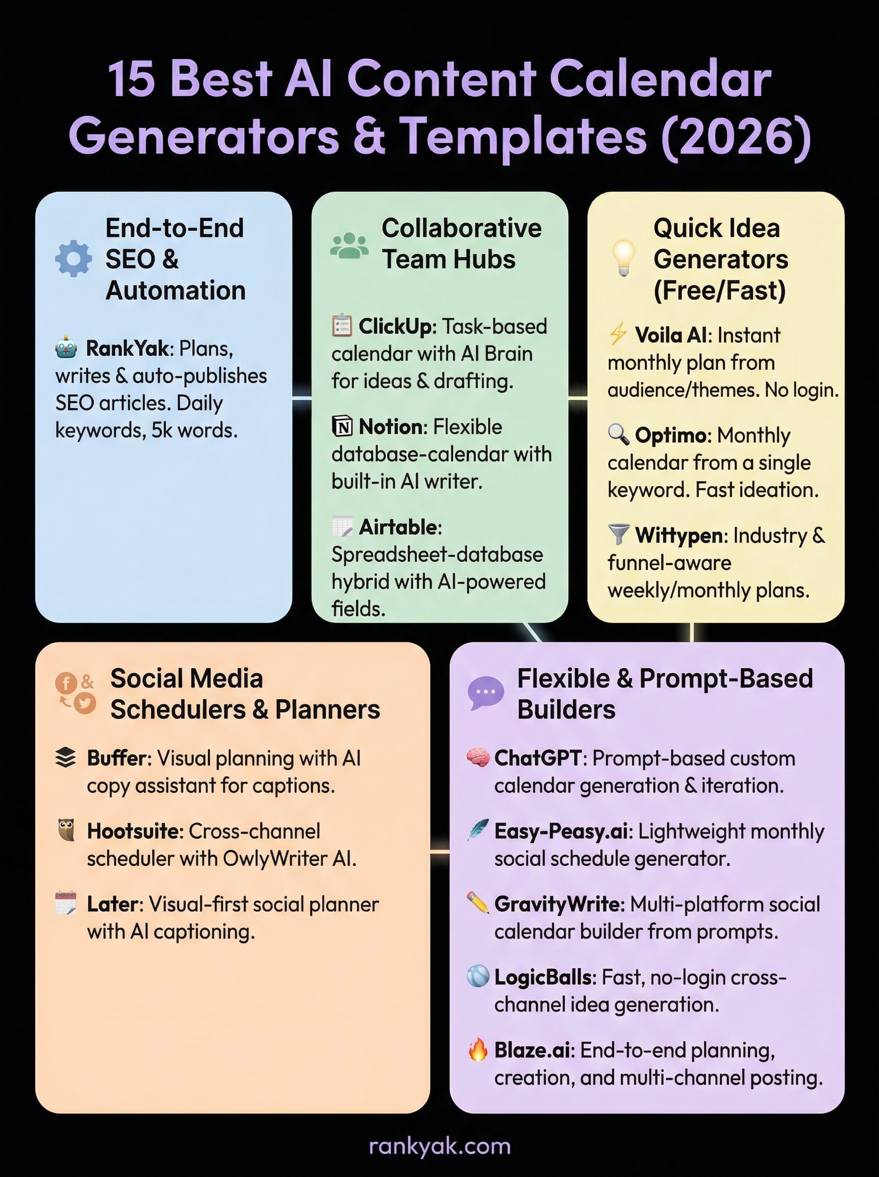 ai content calendar infographic