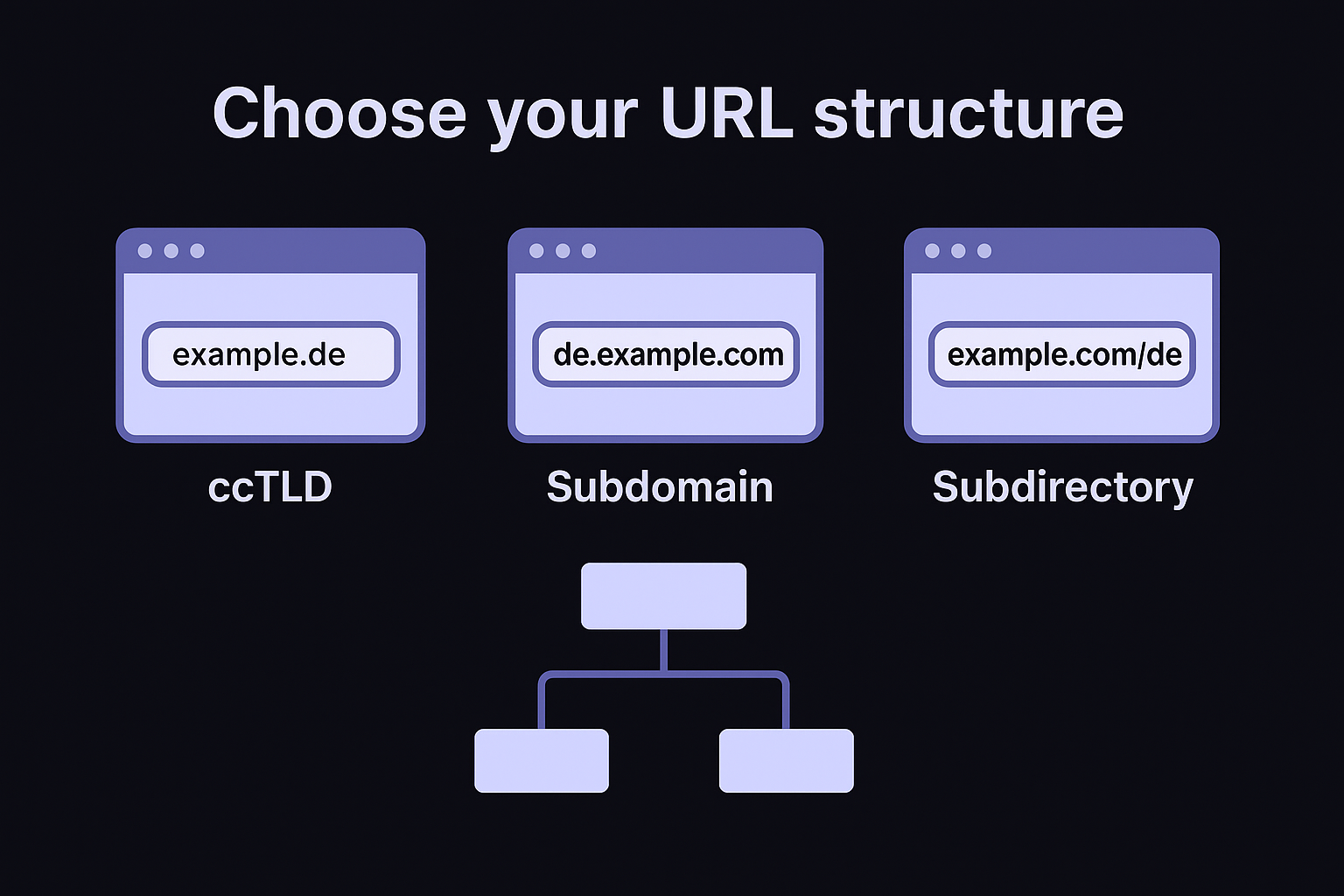 Choose your URL structure