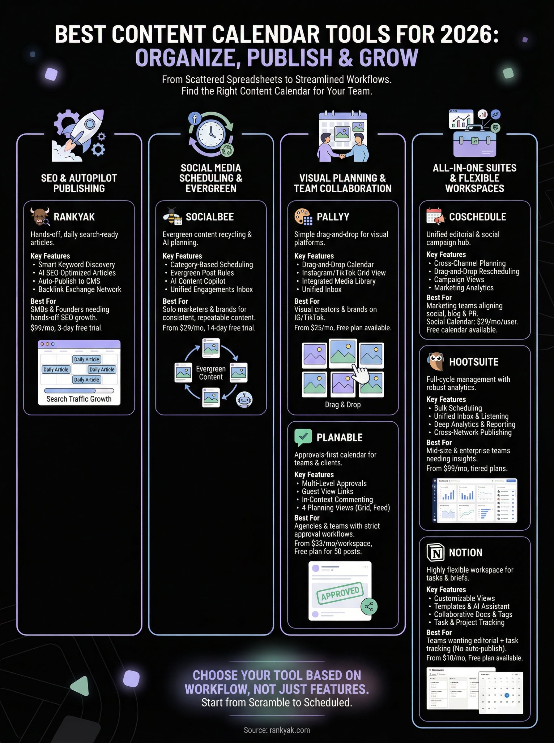 best content calendar tool infographic