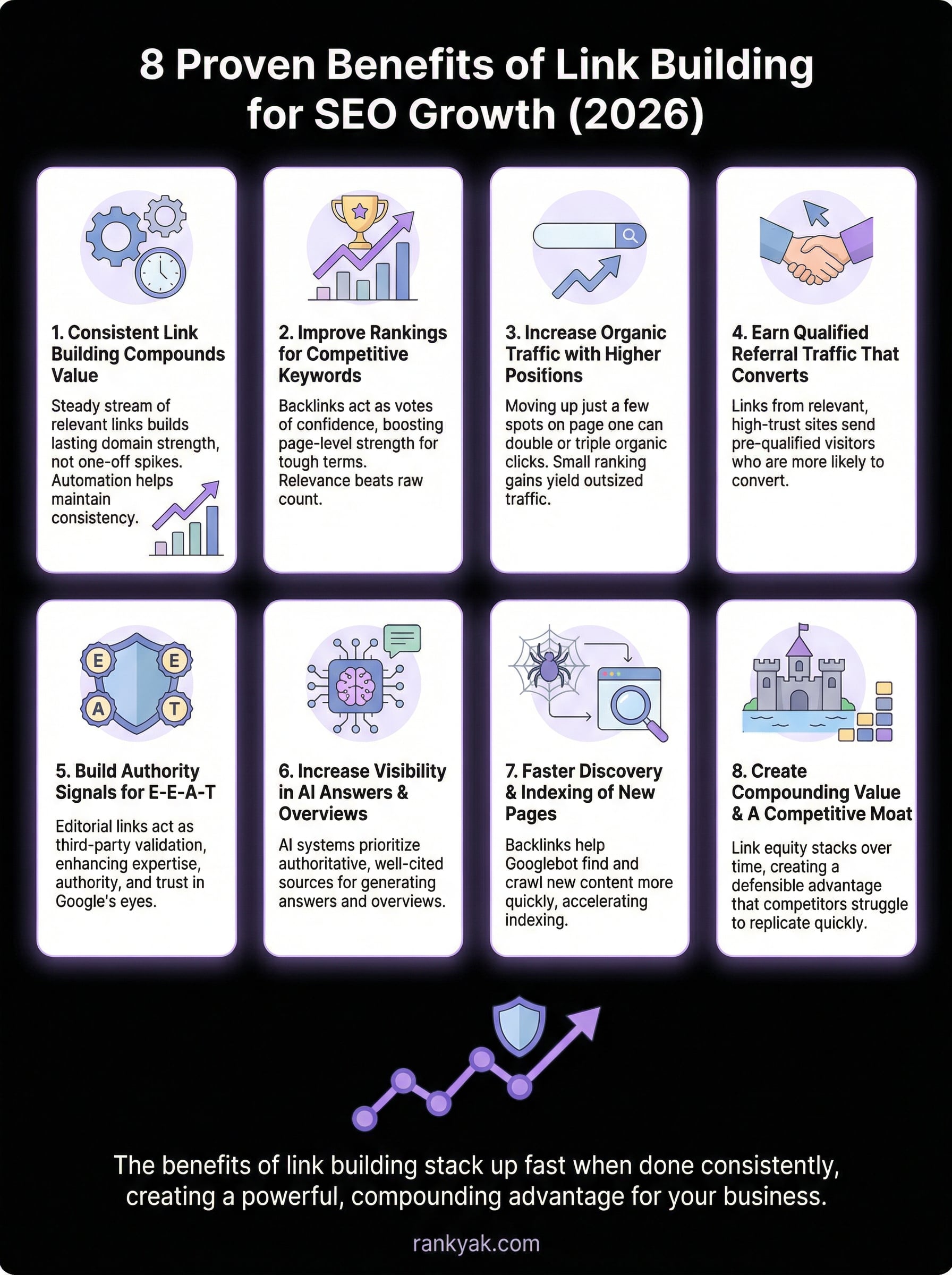 benefits of link building infographic