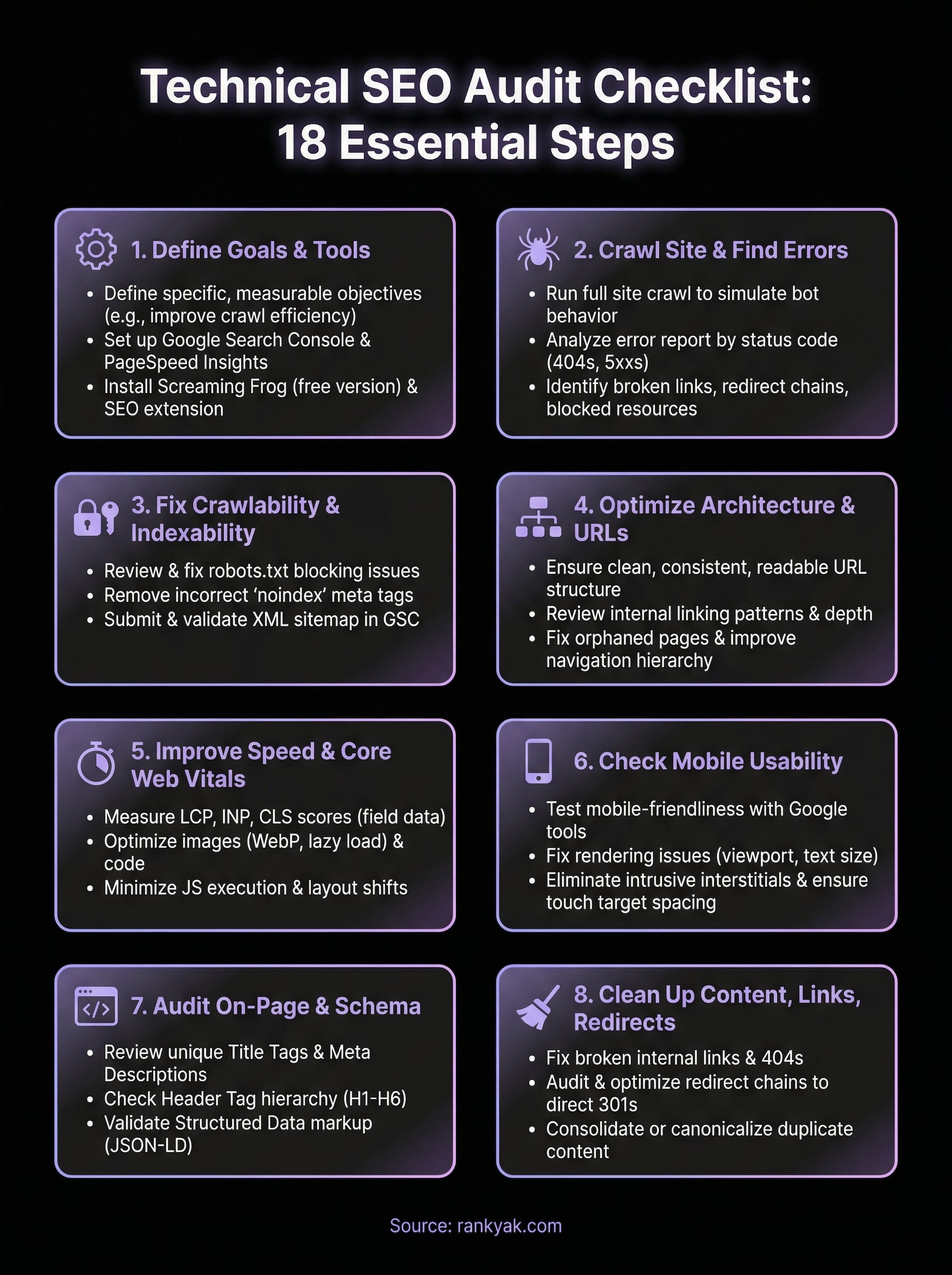 technical seo audit checklist infographic