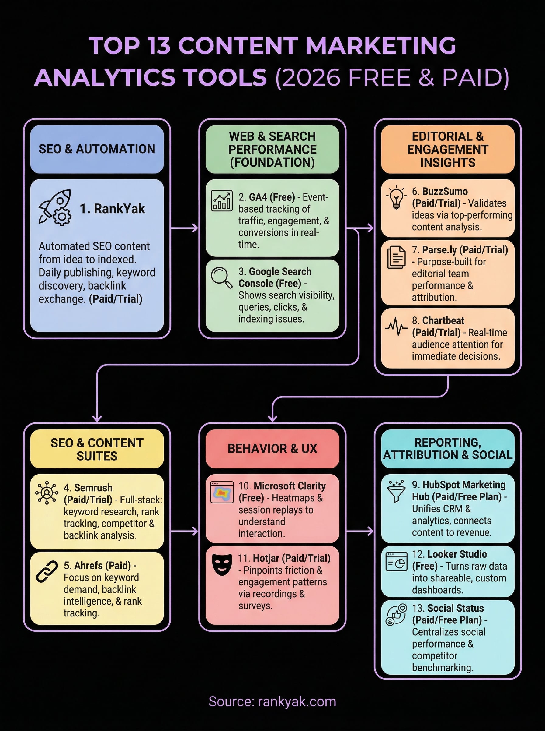 content marketing analytics tools infographic