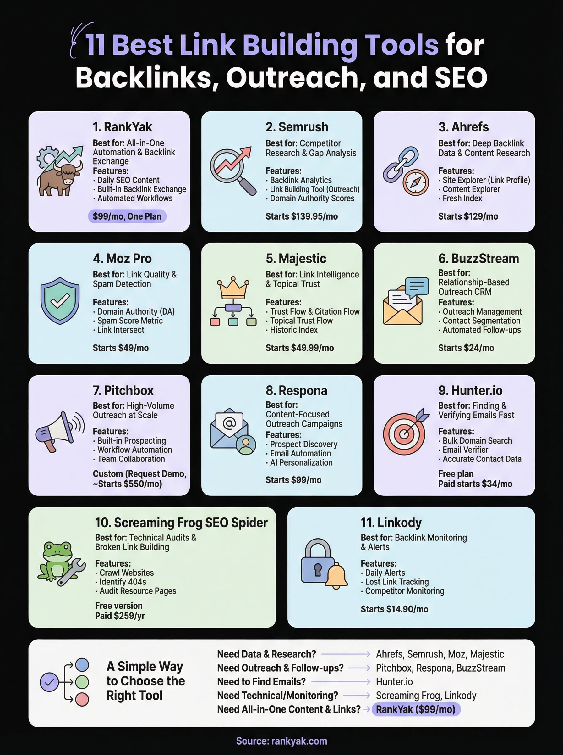 best link building tools infographic