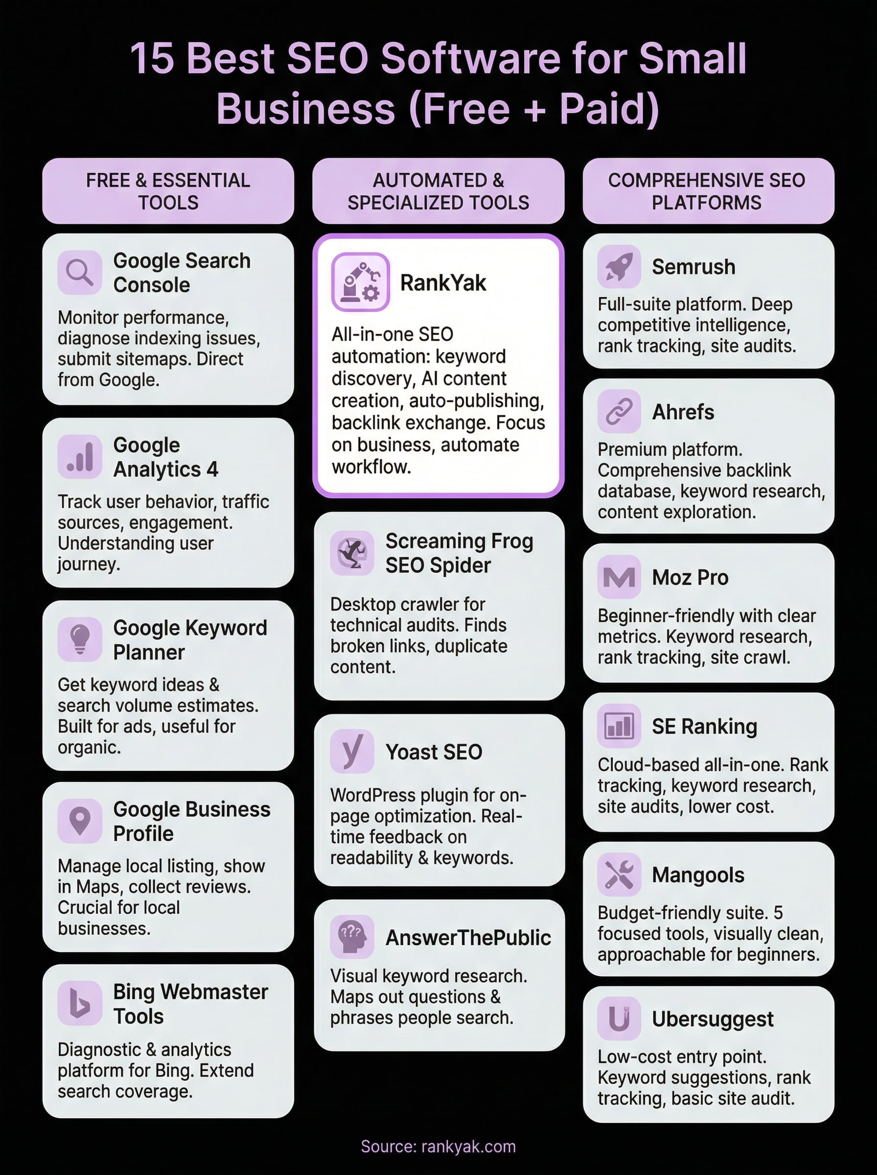 seo software for small business infographic