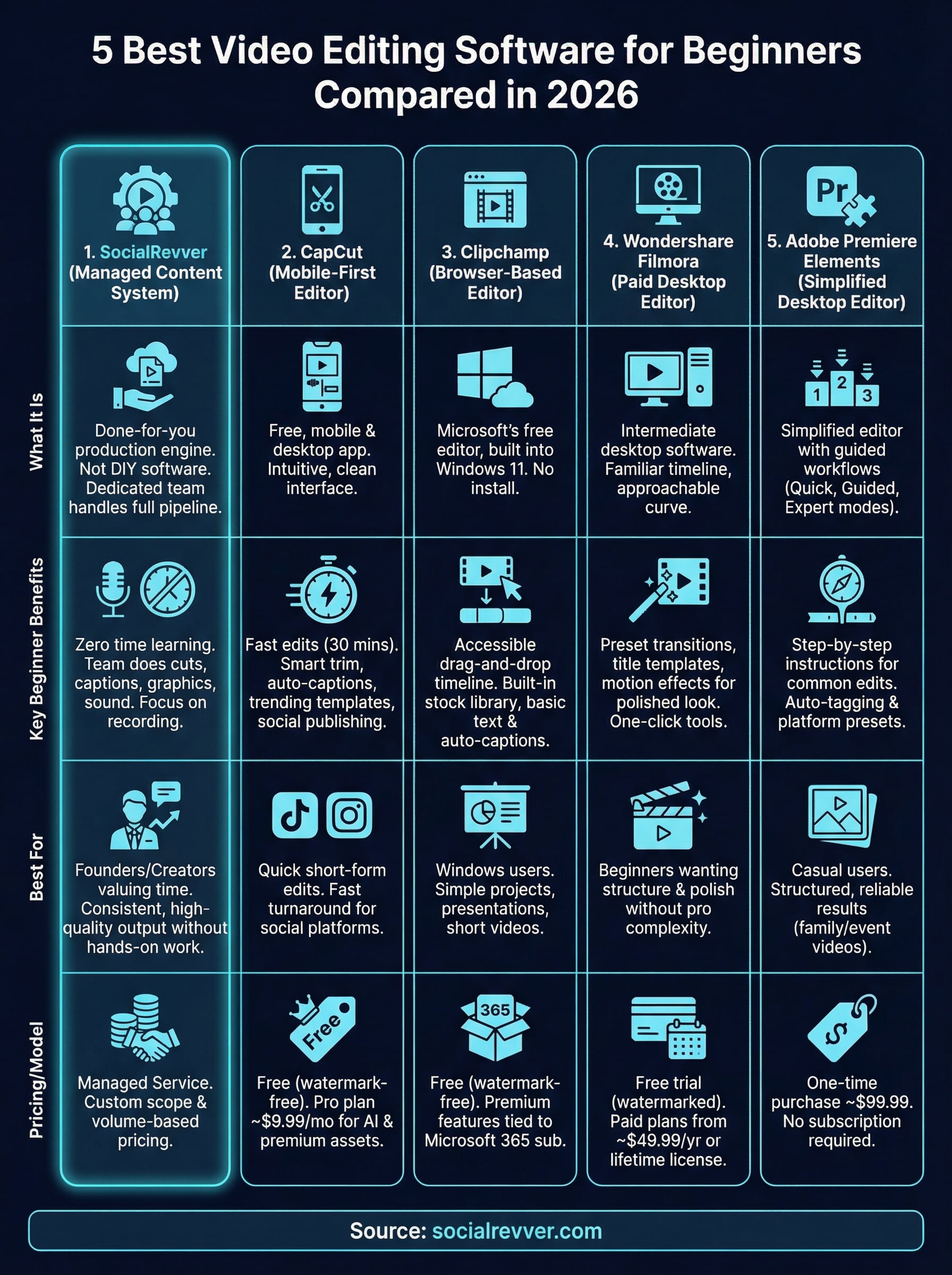 best video editing software for beginners infographic