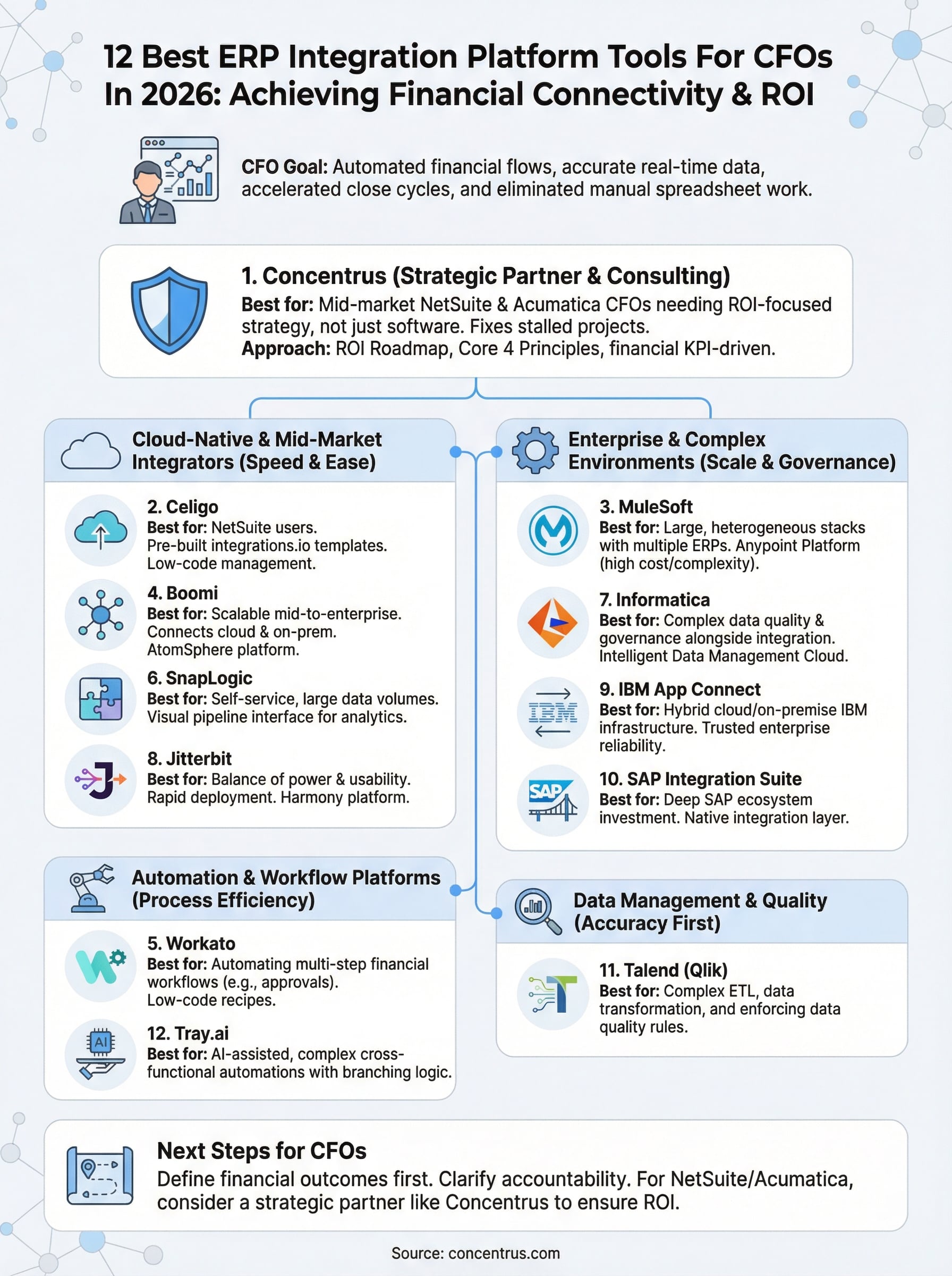 erp integration platform infographic