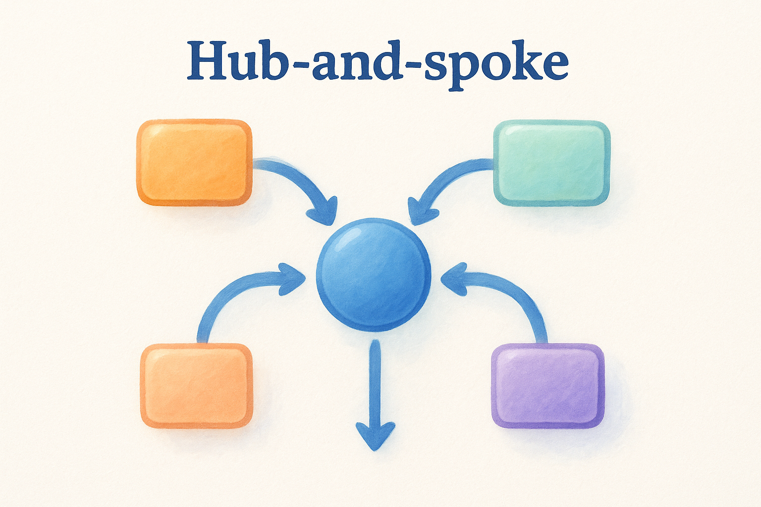 Hub-and-spoke