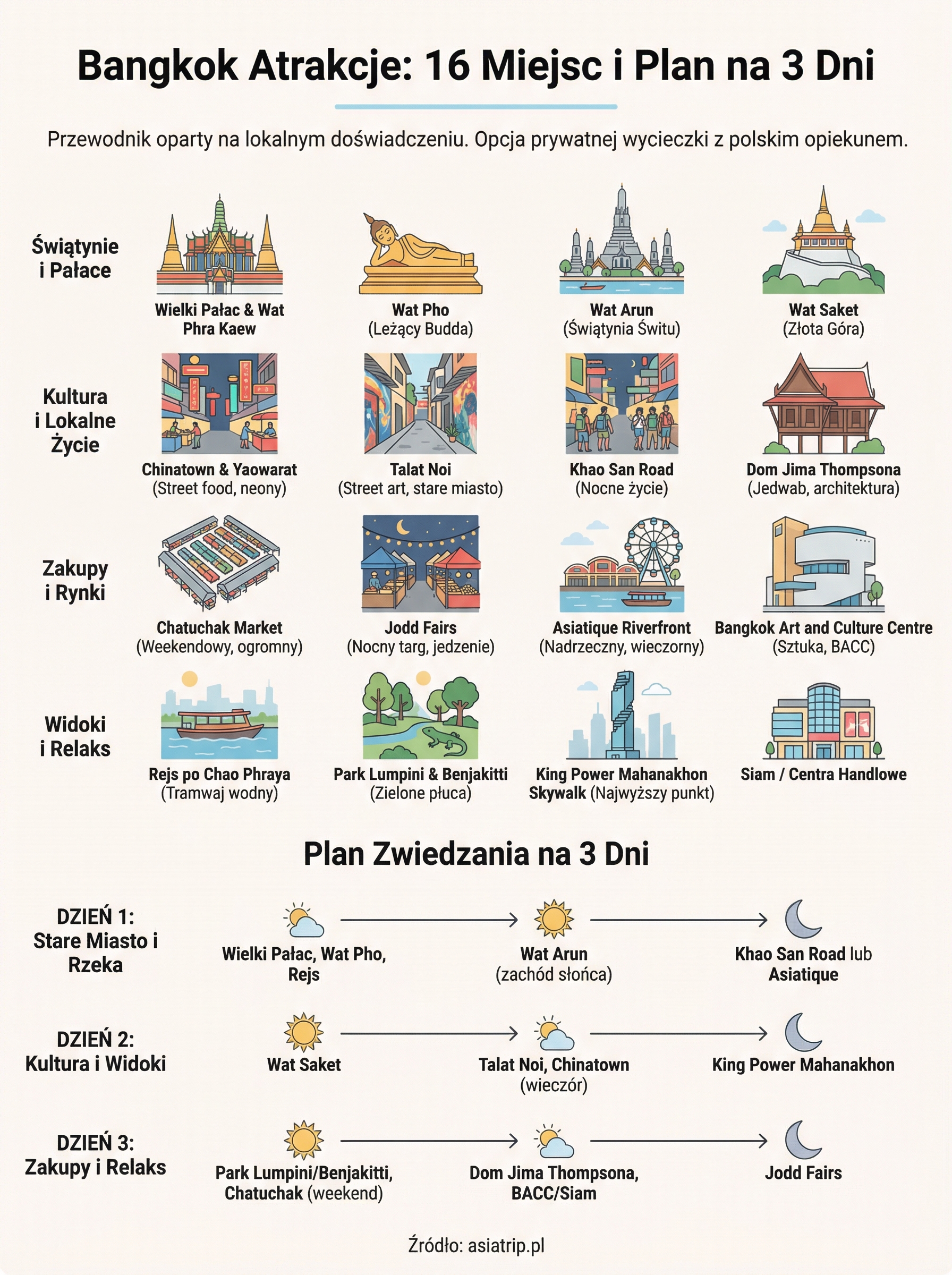 bangkok atrakcje infographic