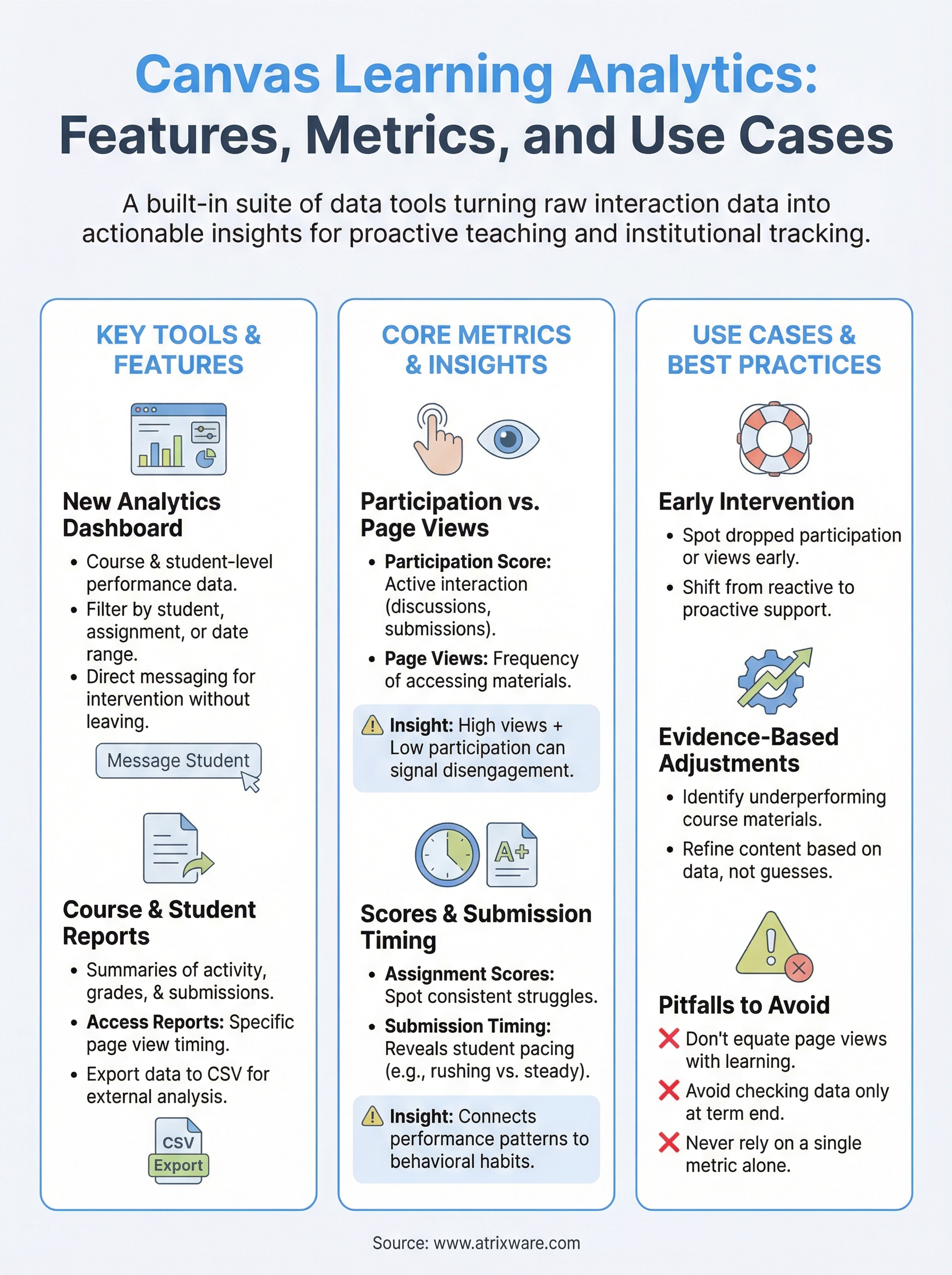 canvas learning analytics infographic