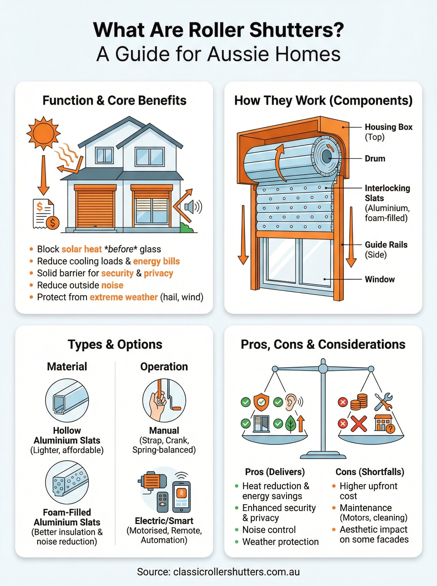 what are roller shutters infographic