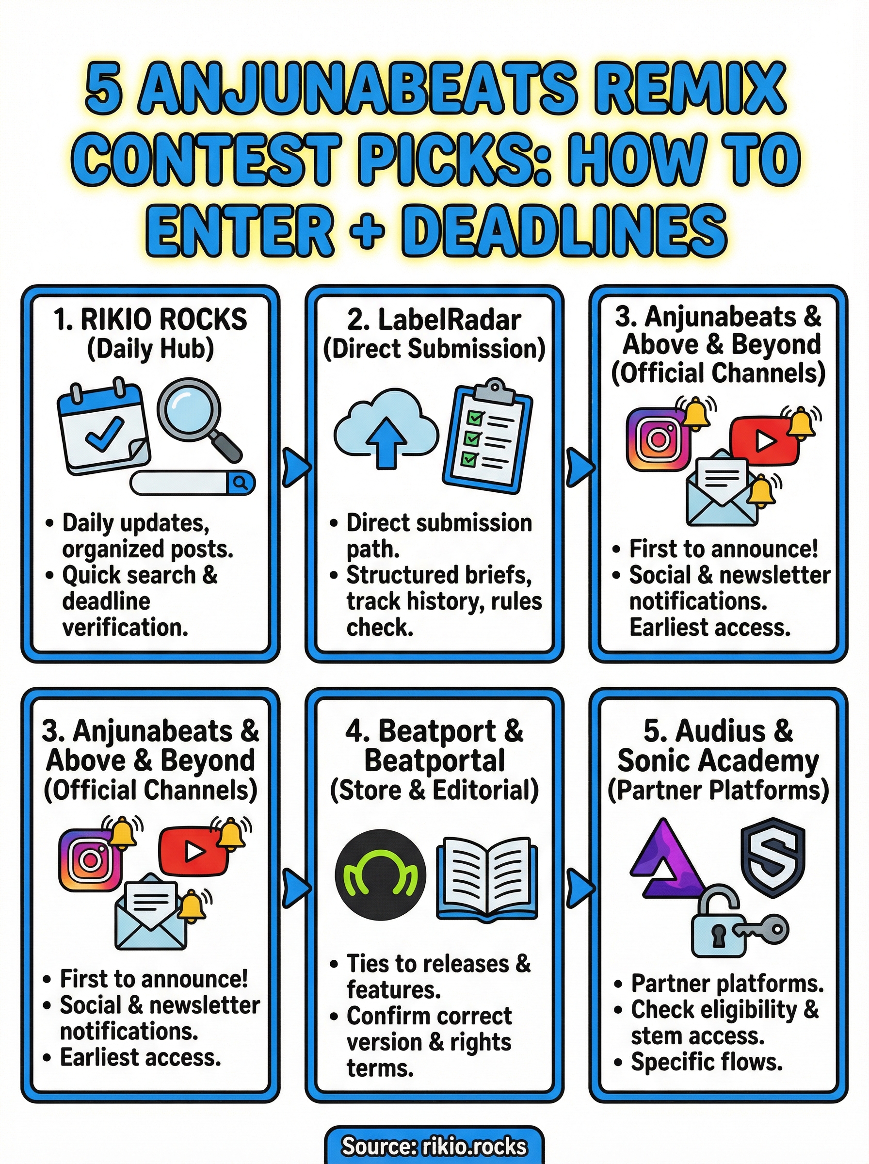anjunabeats remix contest infographic