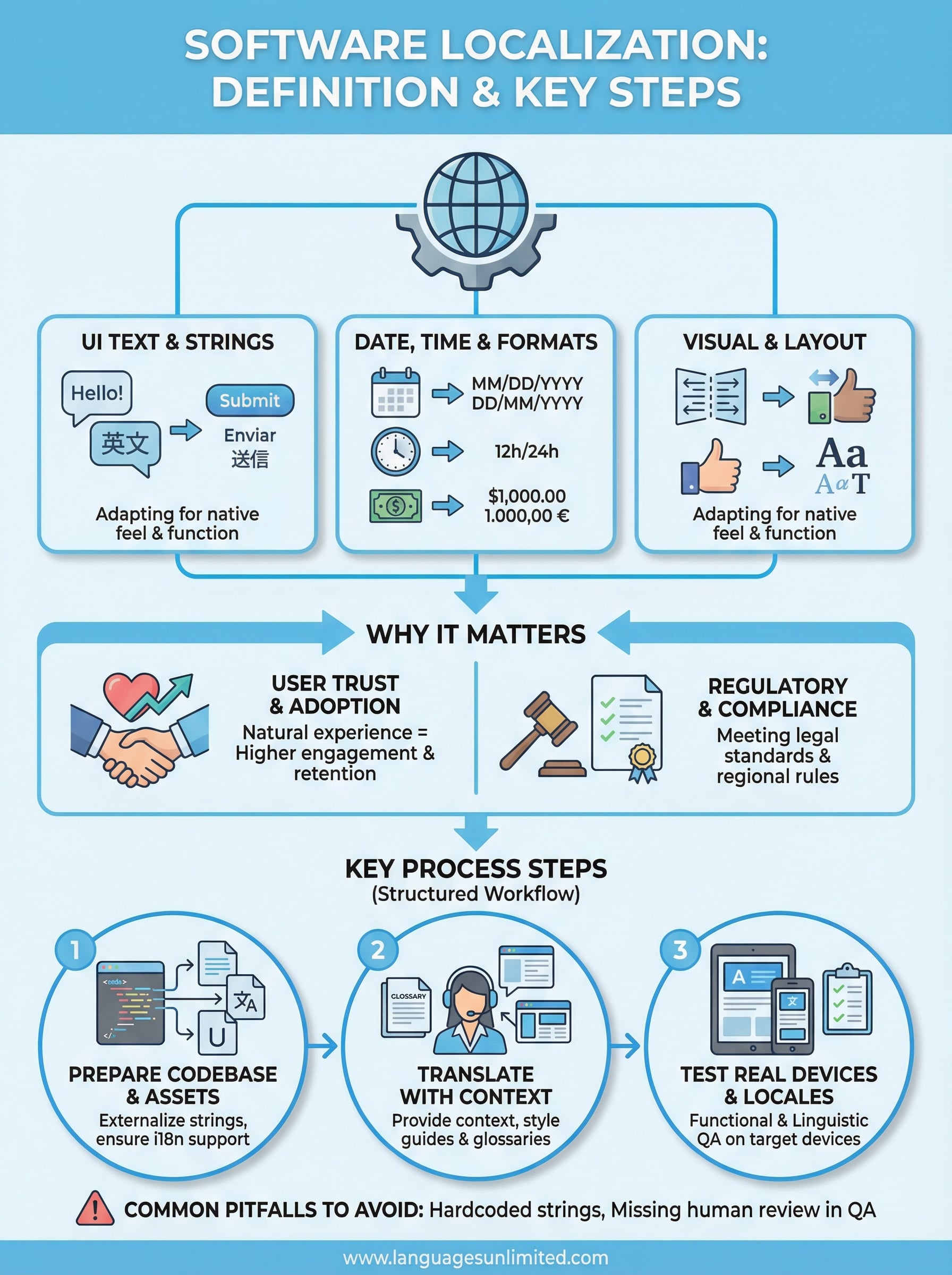 software localization definition infographic