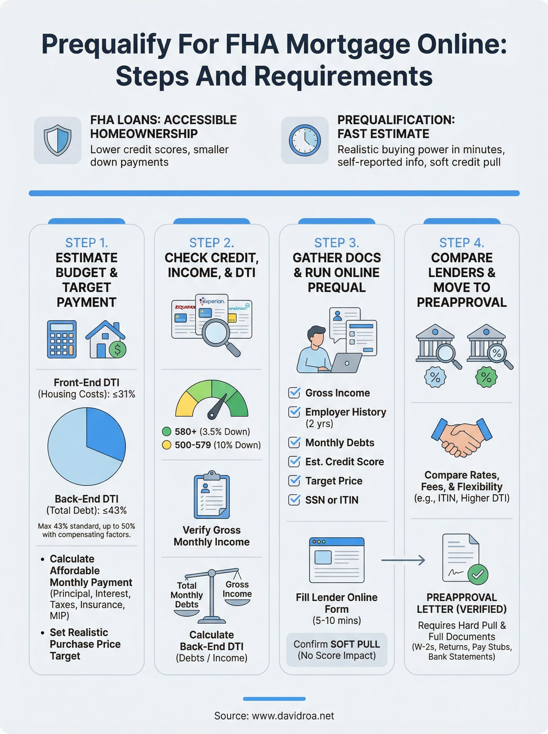 prequalify for fha mortgage infographic