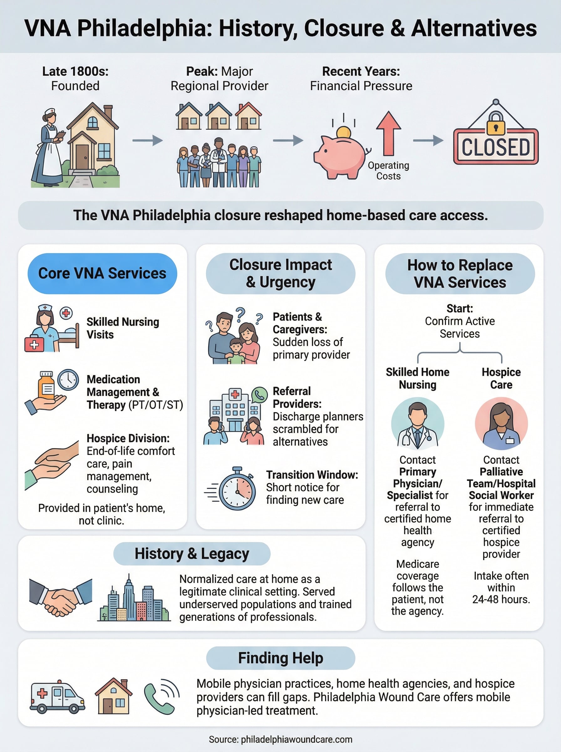 visiting nurse association philadelphia infographic