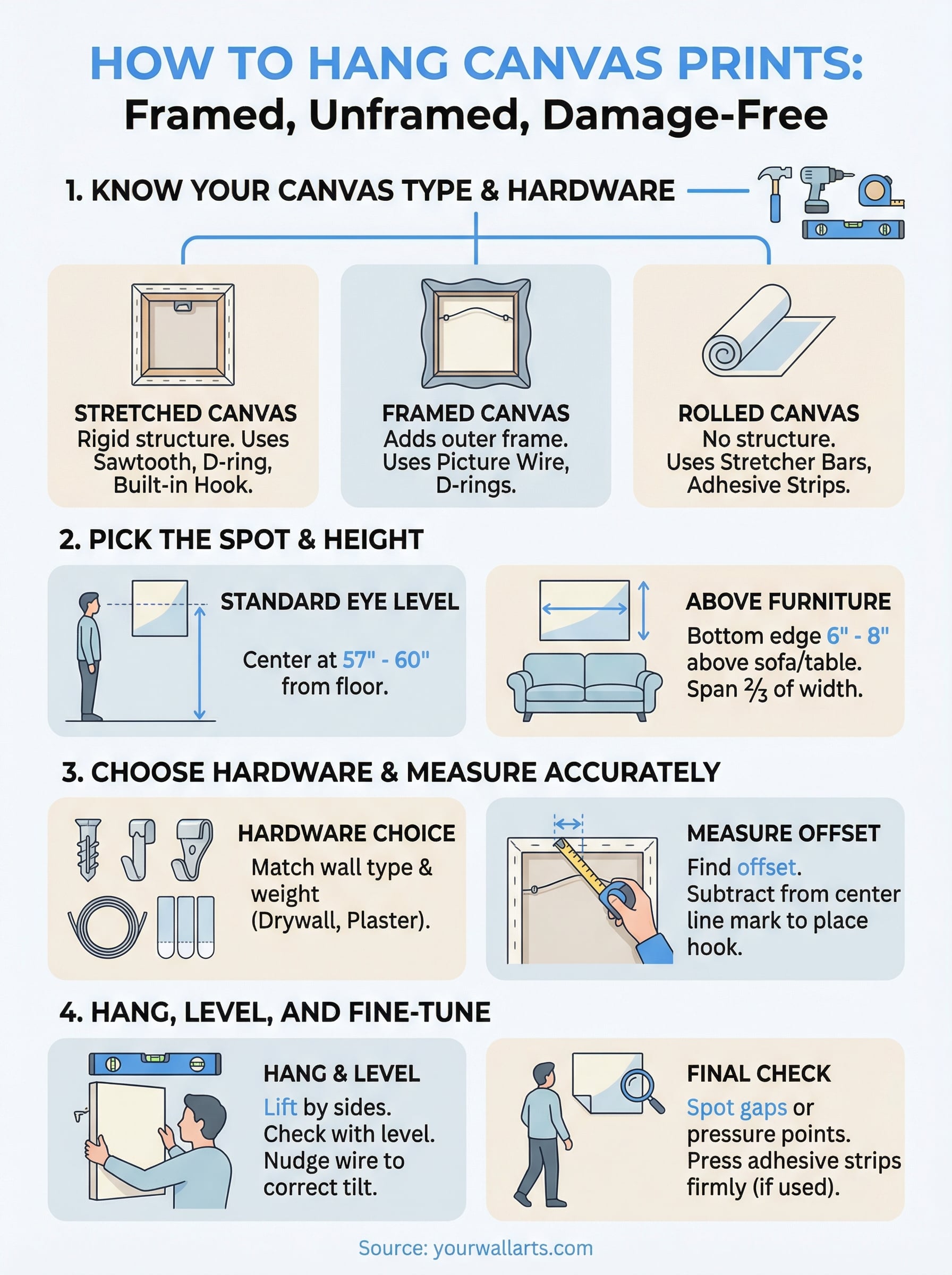 how to hang canvas prints infographic