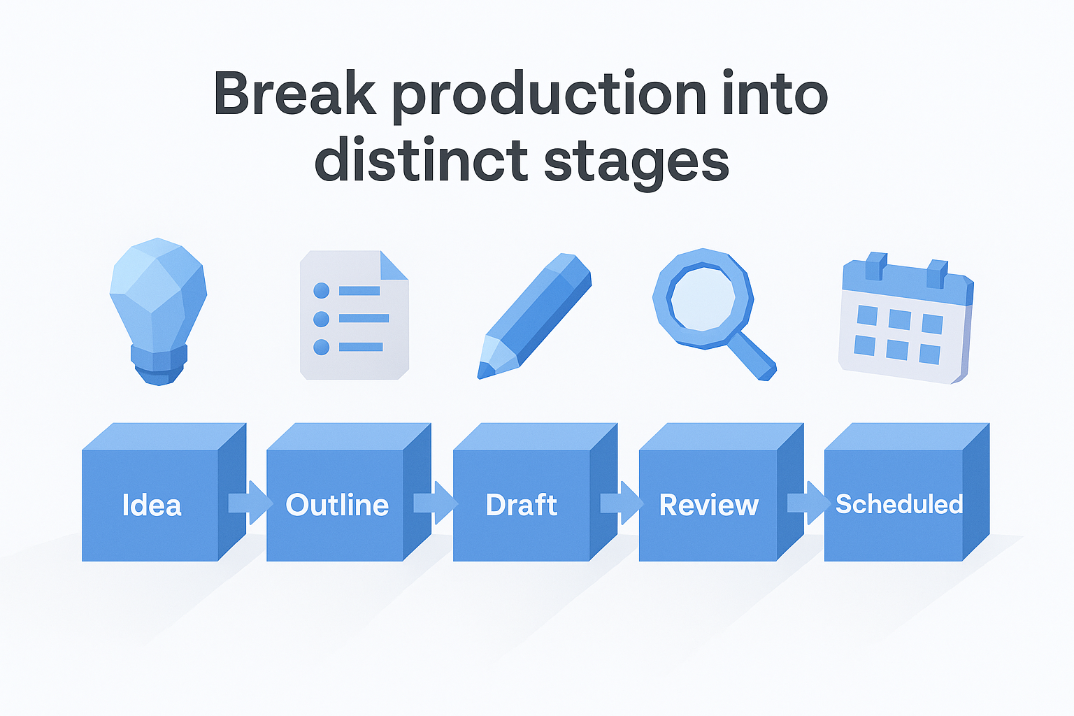 Break production into distinct stages