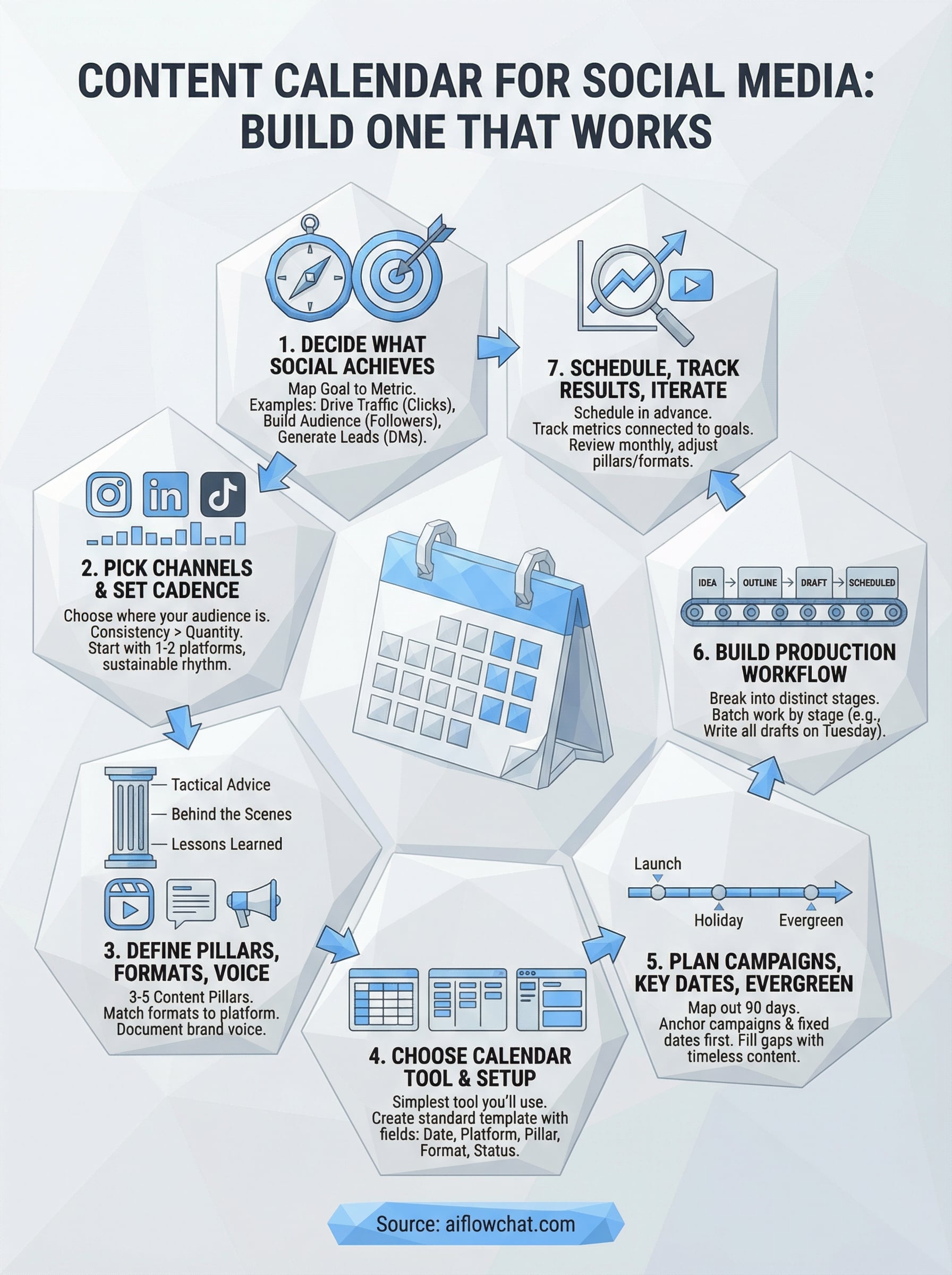 content calendar for social media infographic