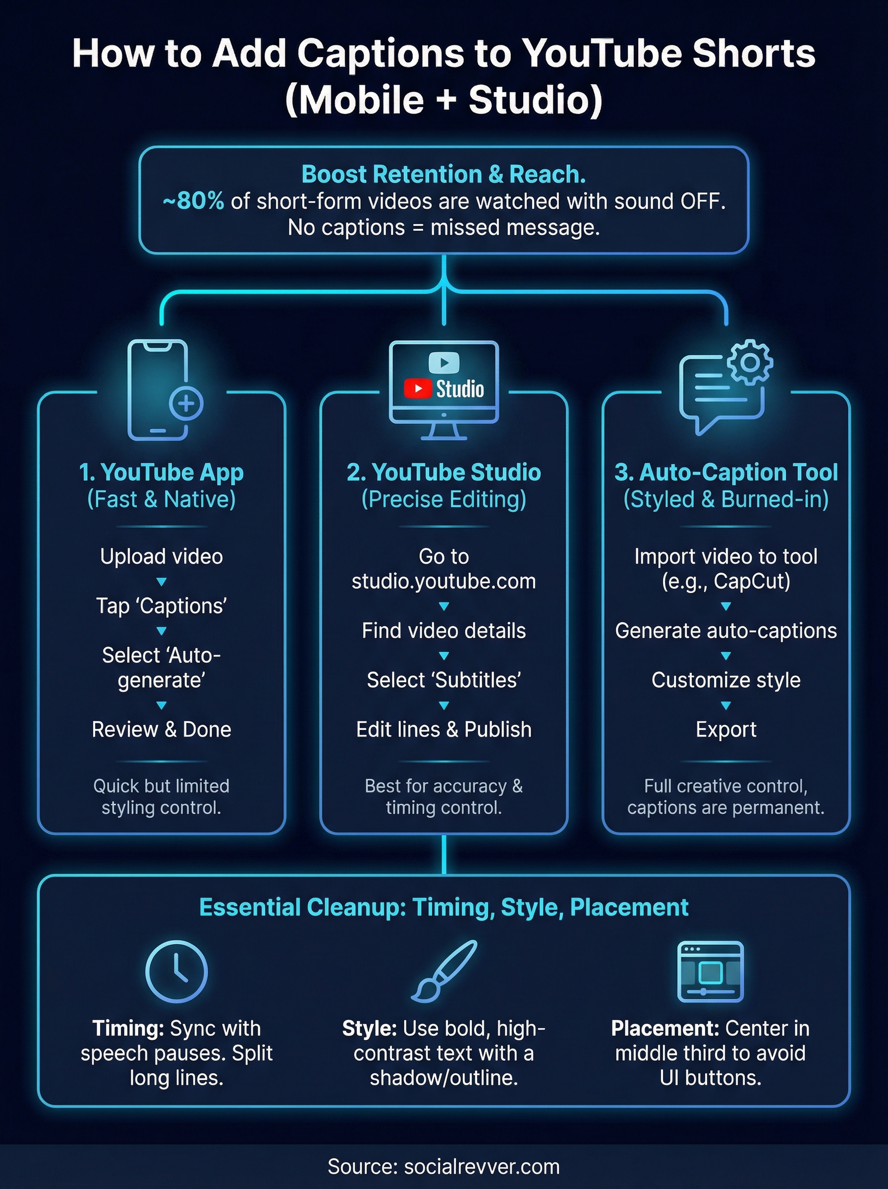 how to add captions to youtube shorts infographic