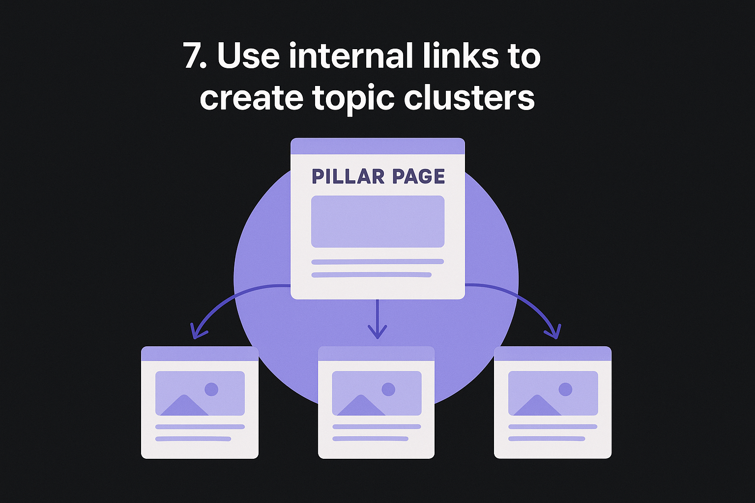 7. Use internal links to create topic clusters