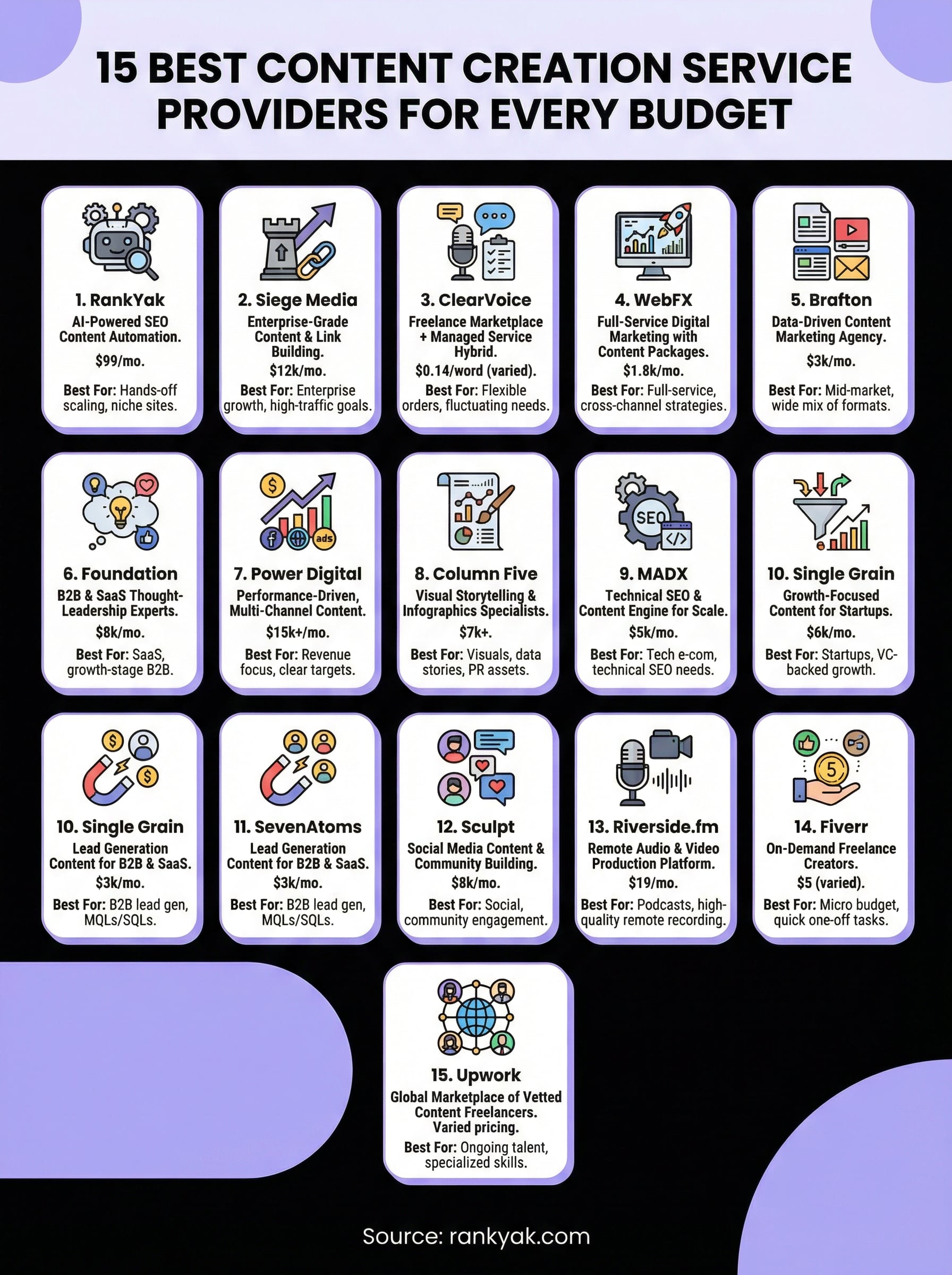 content creation service infographic