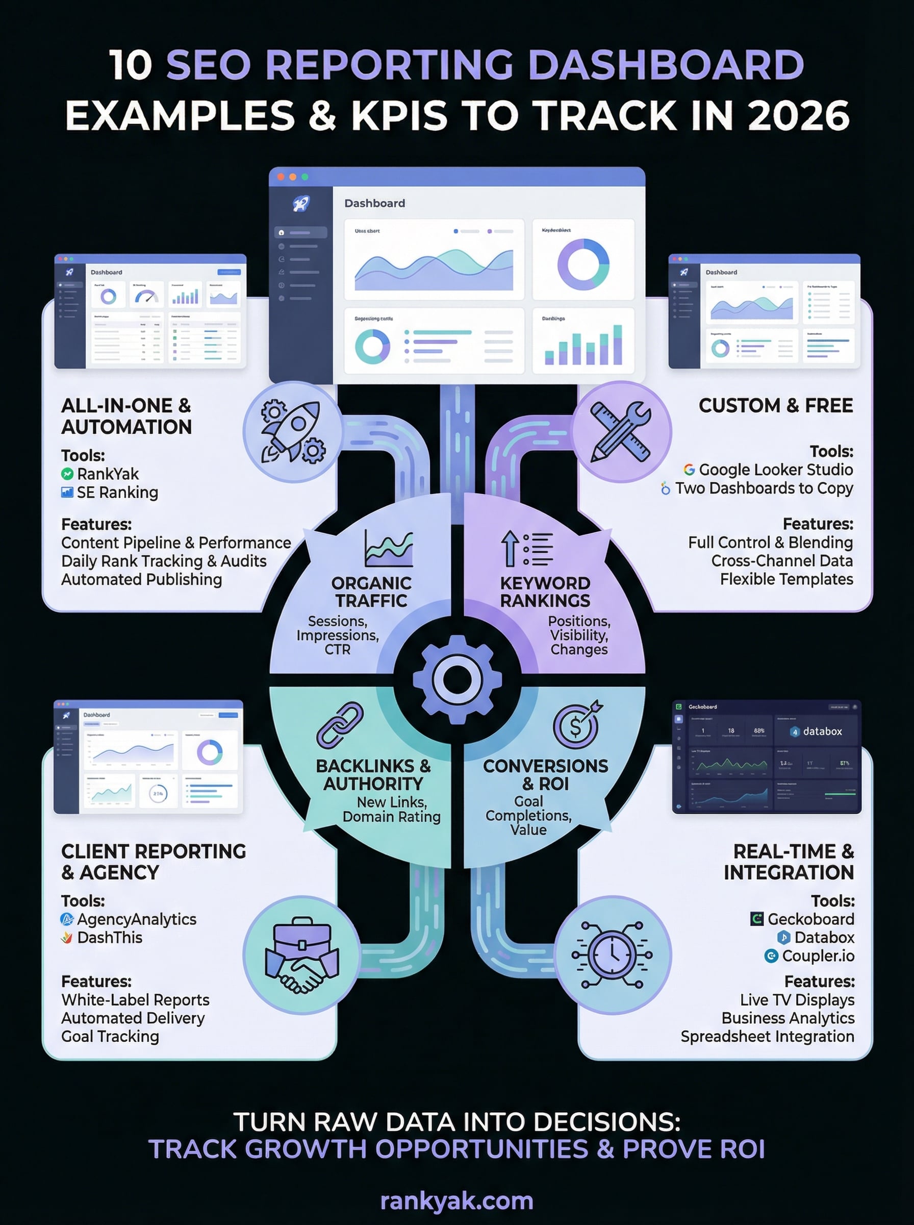 seo reporting dashboard infographic