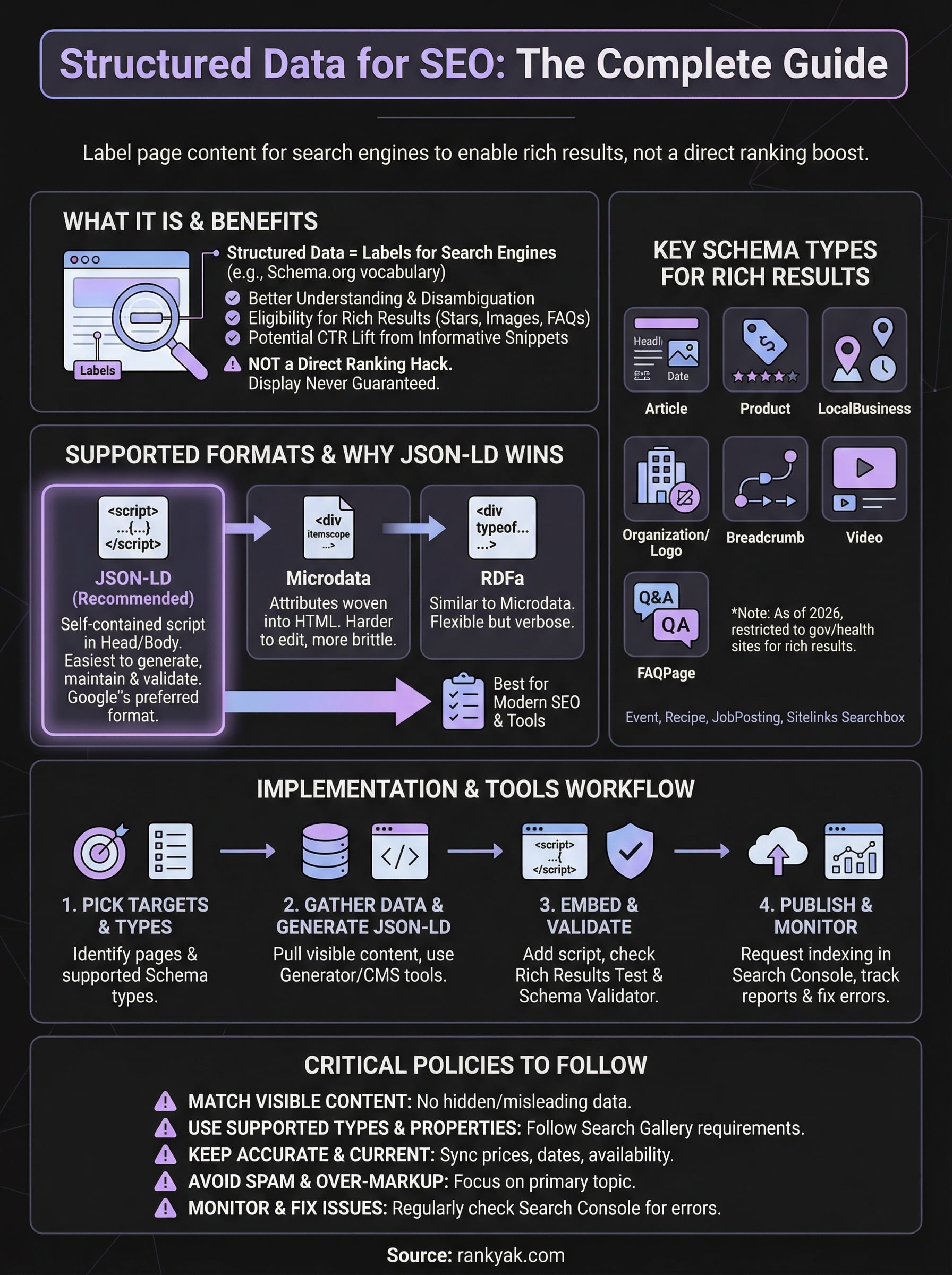 structured data for seo infographic