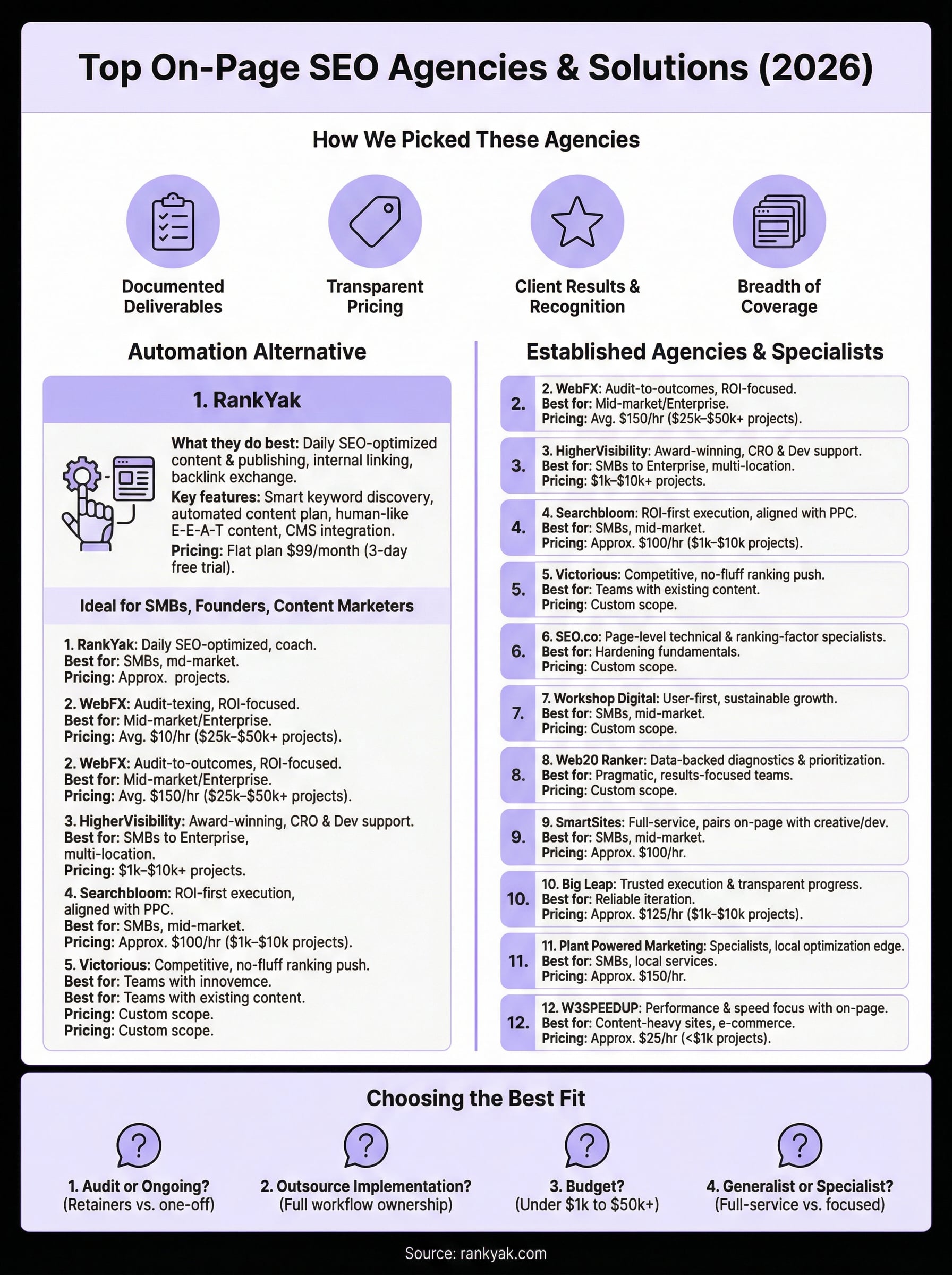 on-page seo agency infographic