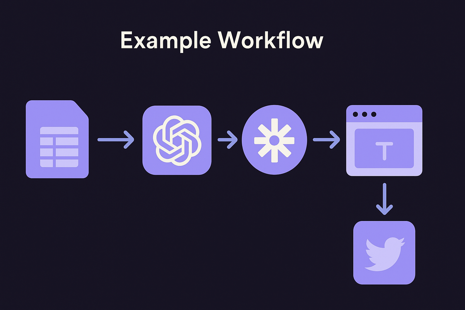 Example Workflow